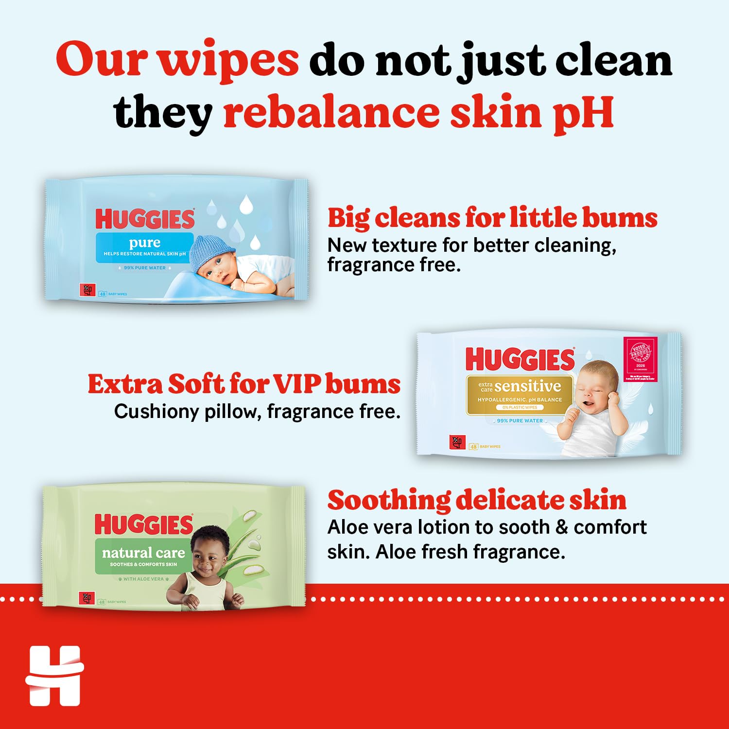 Huggies Extra Care Sensitive Baby Wipes - 12 Pack (576 Wipes) – Plastic Free Wet Wipes, 99% Water, Fragrance Free, Hypoallergenic, Extra Soft Texture with Soft Pillows — view 8
