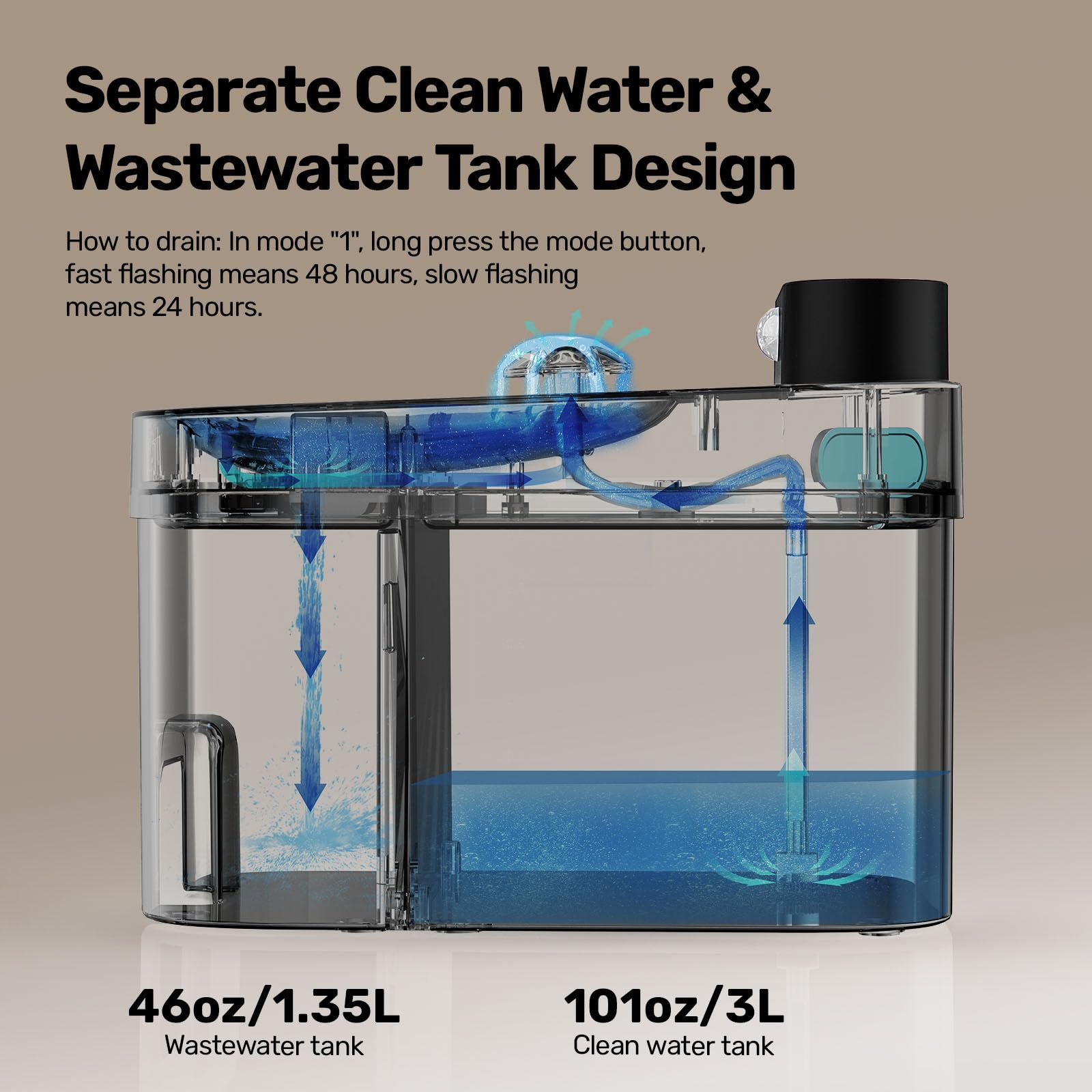 HAPAW Cat Water Fountain, Wastewater Separation & No Filter Cotton, Pet Water Dispenser with 101oz/3L Large Capacity Tank, Wireless Automatic Water Fountains for Cats Indoor Cat Watering Supplies - image 2