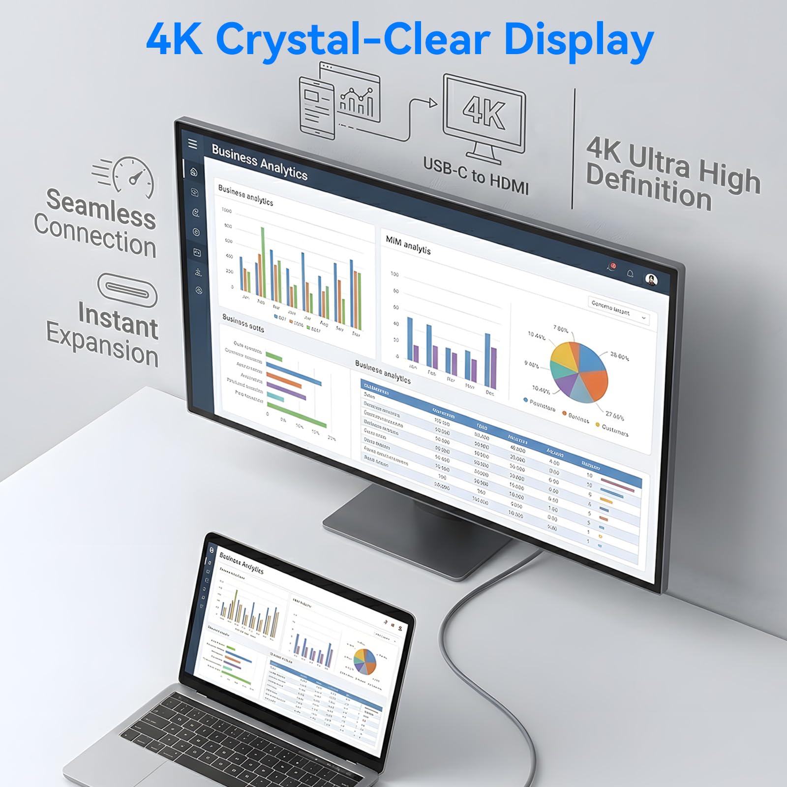 Adapter USB C na HDMI do iPhone'a 15 16, iPada, MacBooka, tabletu, laptopa, przełączania na monitor telewizora, projektor, USB-C cyfrowy wieloportowy adapter AV (HDMI 4K, USB3.0, PD 100W)