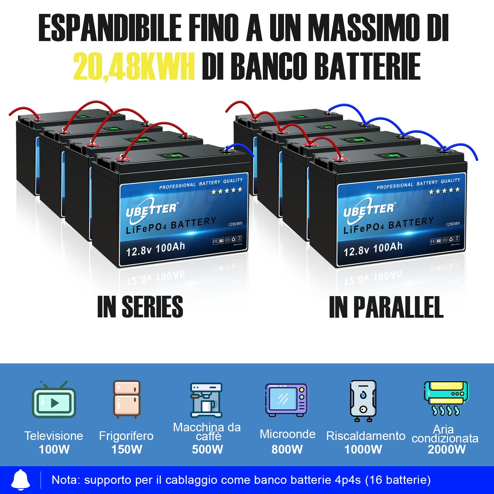 UBETTER 12V 100Ah Mini Batteria LiFePO4 con Display, BMS 100A e 4000+ cicli profondi, supporto in Serie/Parallelo, Batteria al litio 12V 100Ah Mini per l'accumulo di Energia a Casa