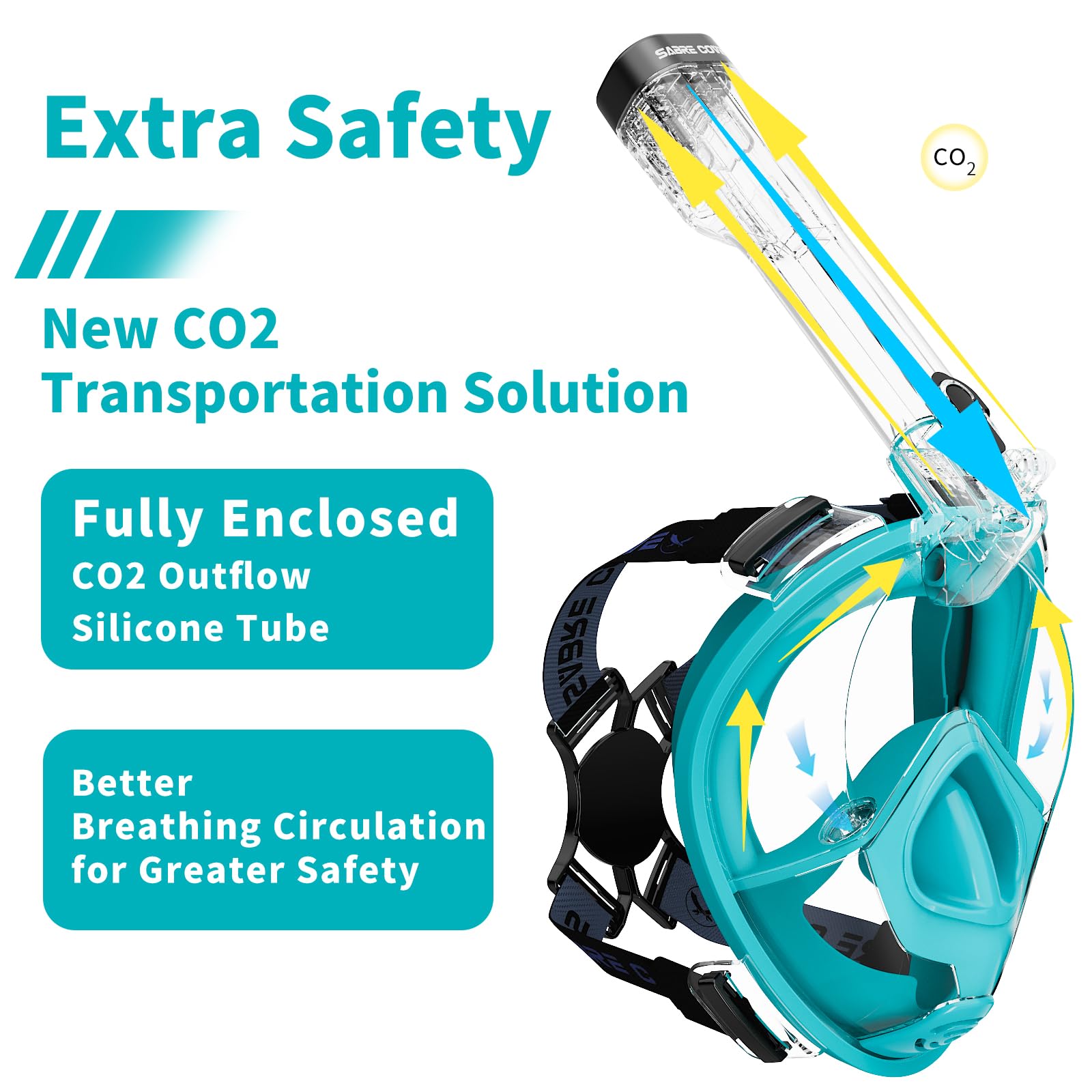SABRE COVE Full Face Snorkel Mask Adults with Ear Pressure Equalizer, Fully Enclosed CO2 Outflow, Silicone Bonding Anti-Leak&Fog,Buckle Folding for Portability-S/M AquaGreen