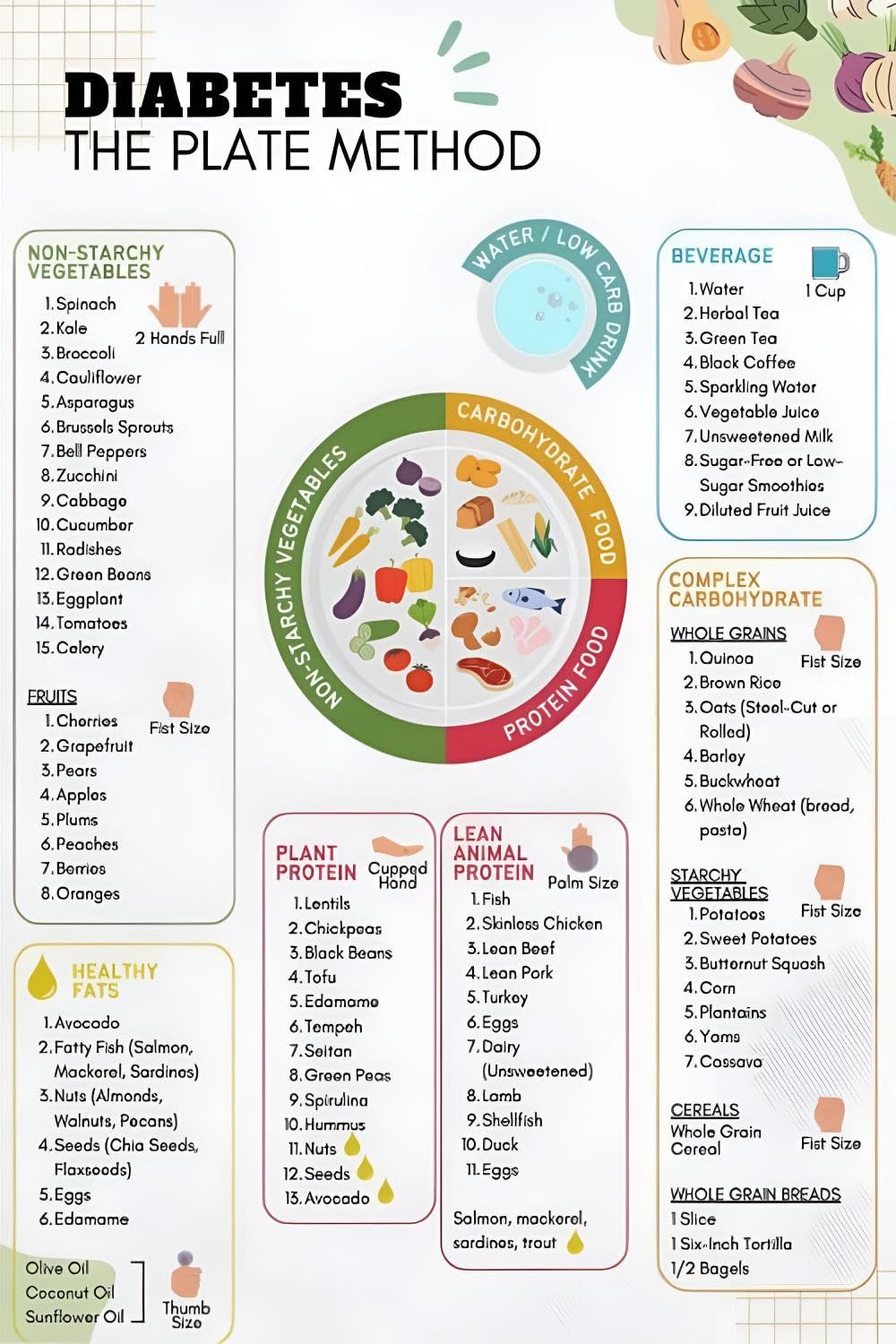 XGINERFEX Diabetic Diet Chart Plate Method Meal Plan with Carb Counting Food List(Framed,16x24inch(40x60cm))