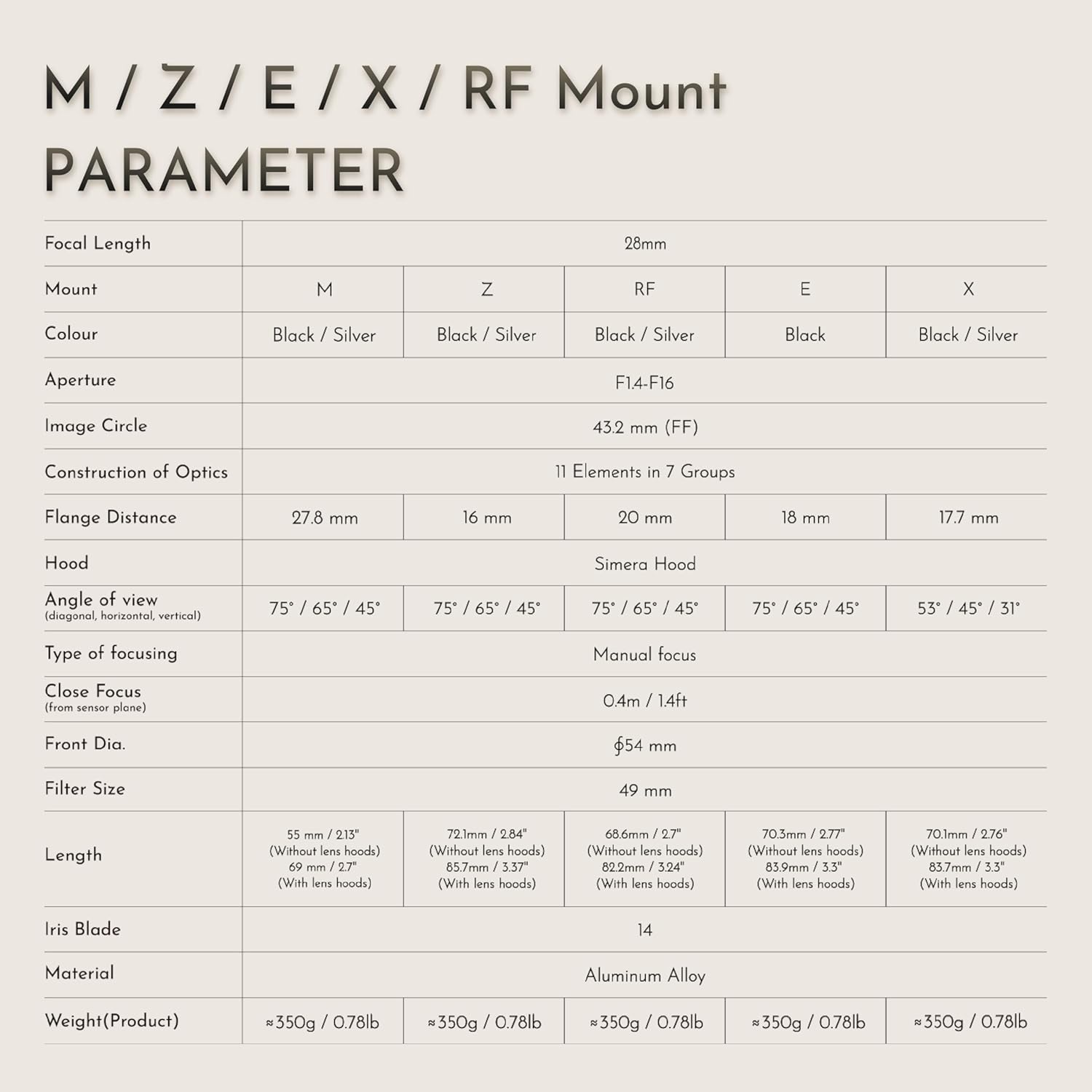 Thypoch Simera 28mm f/1.4 Full Frame M Mount Lens for Leica M Mount Cameras Manual Focus M-Mount Black