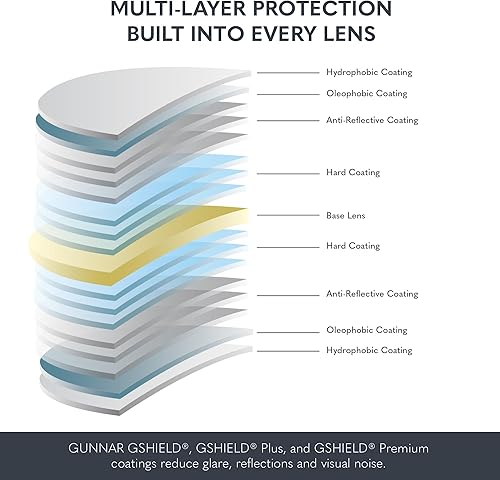 Miniatura 7 de GUNNAR - Gafas Premium para Juegos y Computadora - Bloquea la Luz Azul - Riot