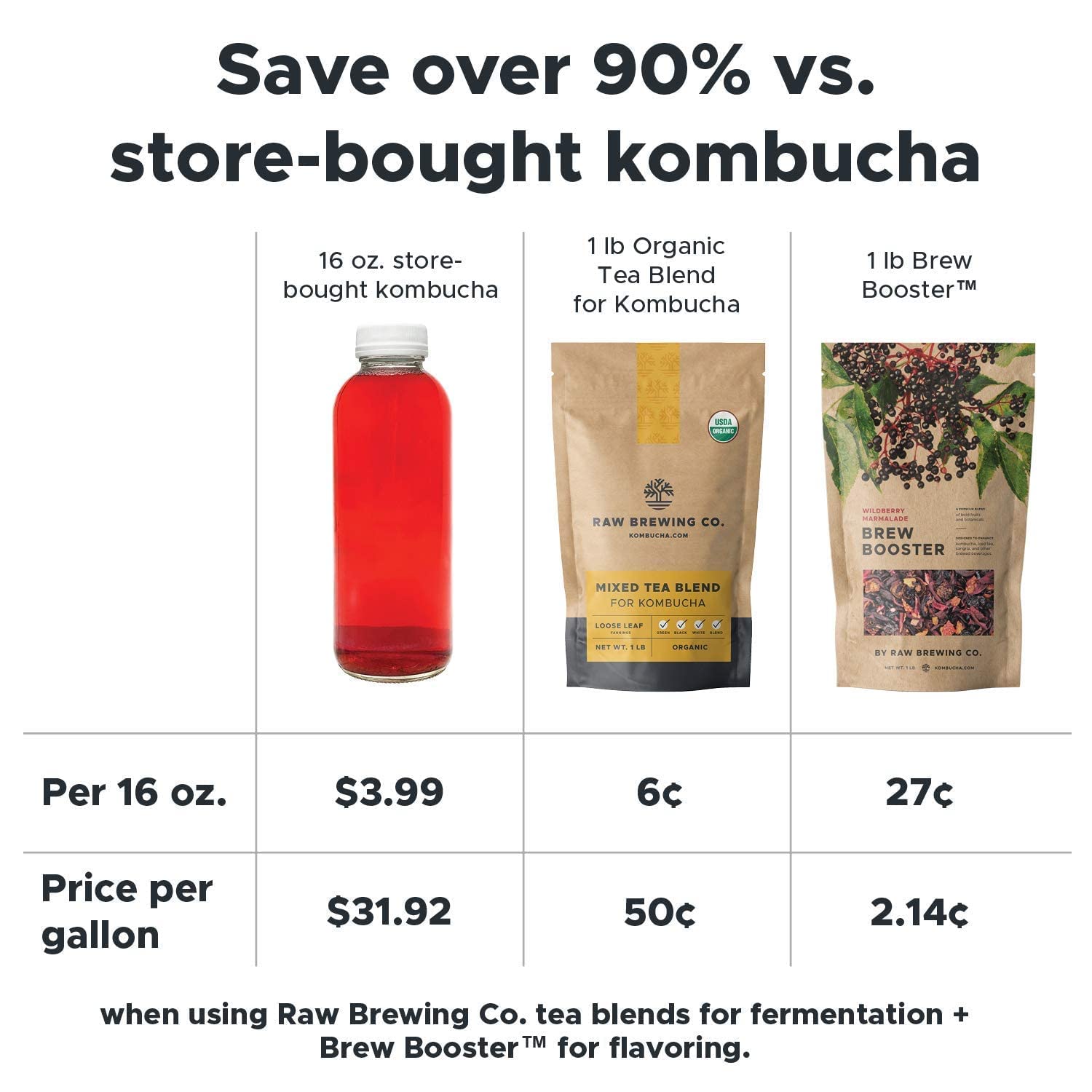 The RoyalTea 75 Gallon Kombucha Starter Kit w Gaia Scoby