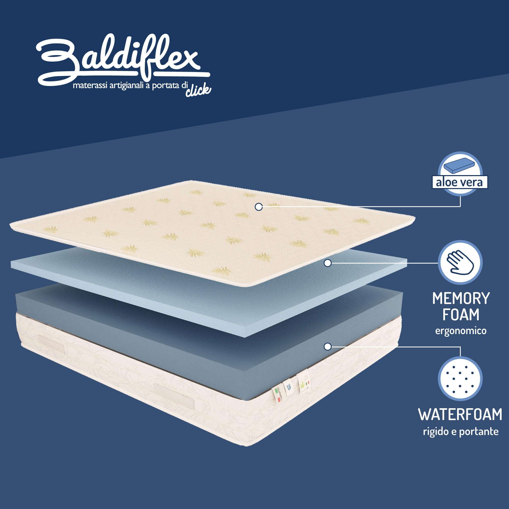 Baldiflex Emporio Materasso Memory Easy Super Top Piazza e Mezza con Rivestimento in Aloe Vera, Misura 120x200x23 cm + Cuscino Omaggio