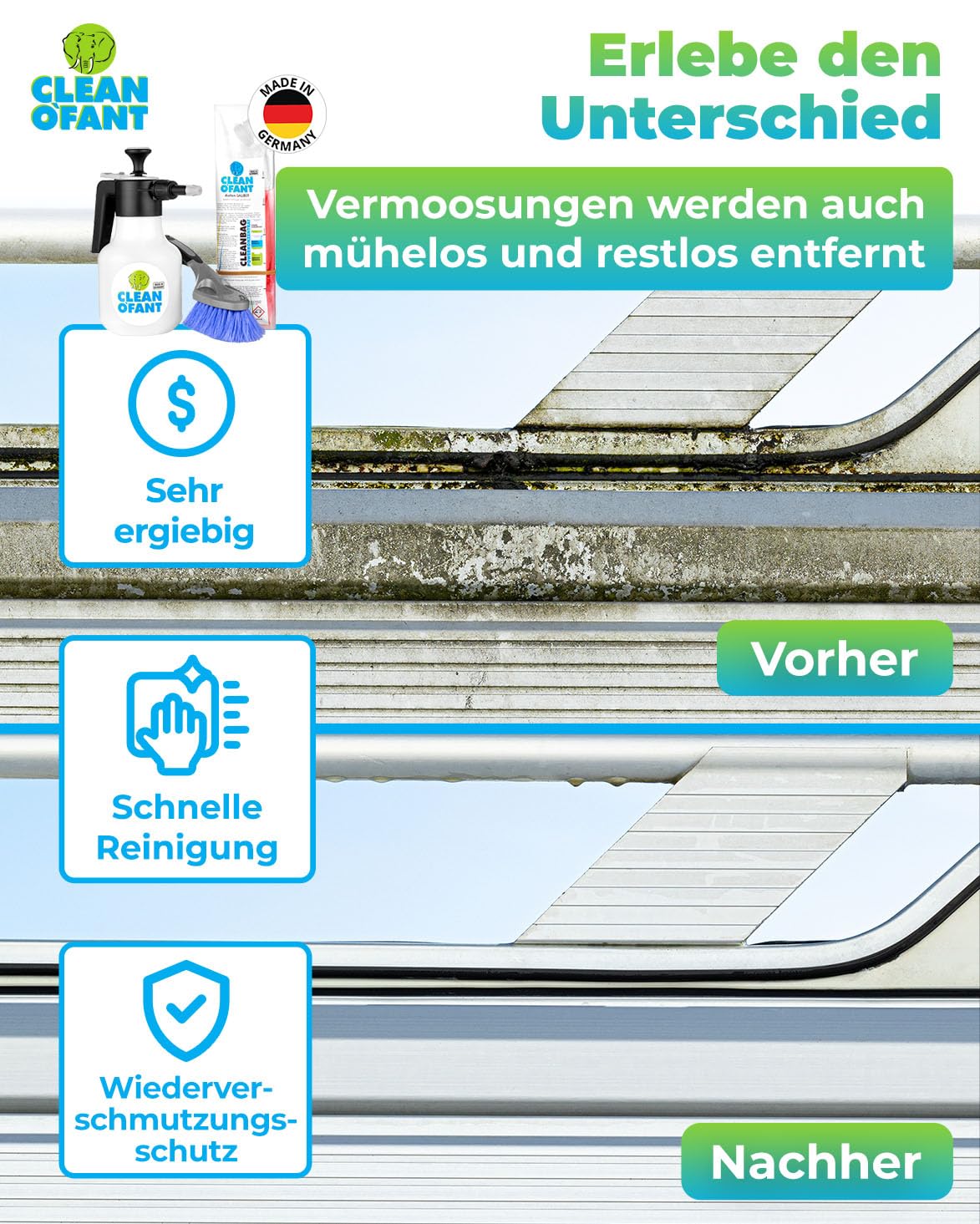 CLEANOFANT Außen-SAUBER SET für Wohnwagen & Wohnmobil - Konzentrat für 5L Reiniger - Entfernt Regenstreifen & Insekten - Inkl. 1,5L Drucksprüher & Bürste - Für GFK, Lack & Acrylglas - Made in Germany