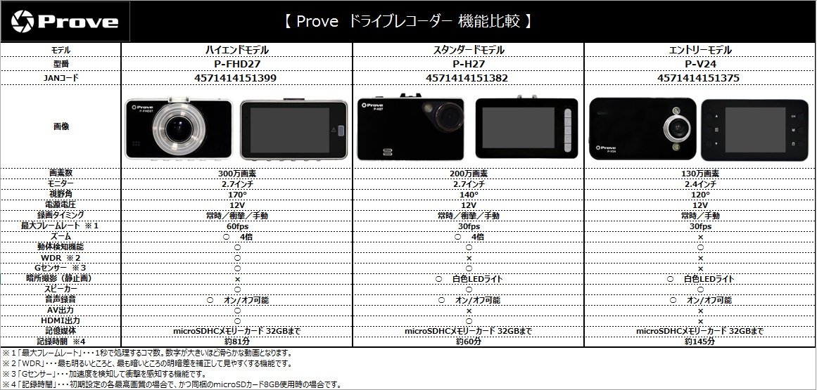 Amazon | Prove ドライブレコーダー 視野角170° 高性能ダイナミック