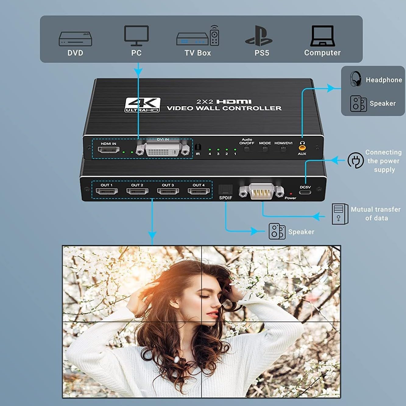 Controller video wall HDMI 4K, 2 x 2, HDMI/DVI/ingresso audio Input TV Wall Controller con 8 modalità di visualizzazione, rotazione di 180 gradi, controllo RS232 per sportbar, ristorante, scuola,