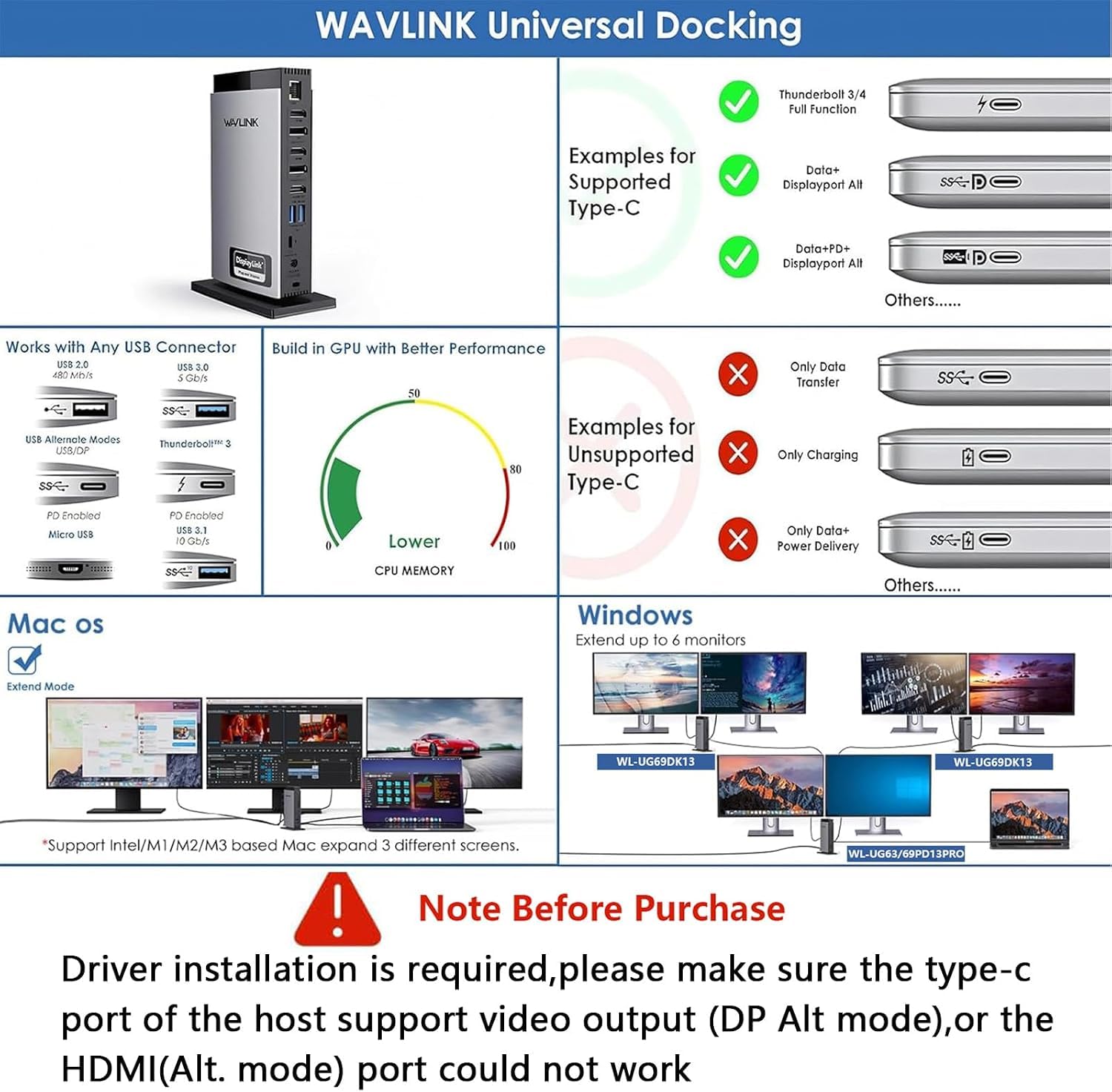 WAVLINK DisplayLink Docking Station,Triple Monitor 4K60Hz, 3HDMI,2DP