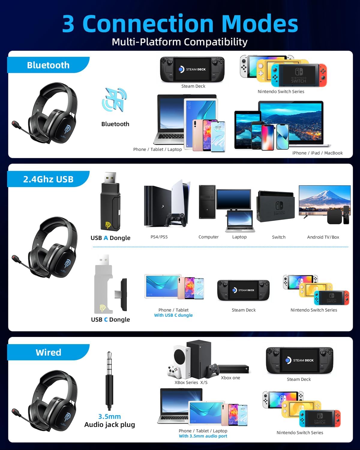 EasySMX C06W 2.4GHz Wireless Gaming Headset for PS5, PS4, PC, Switch, Mac, Bluetooth Gaming Headphones with Detachable Noise Canceling Microphone, Stereo Sound, 3.5mm Wired Mode for Xbox Series