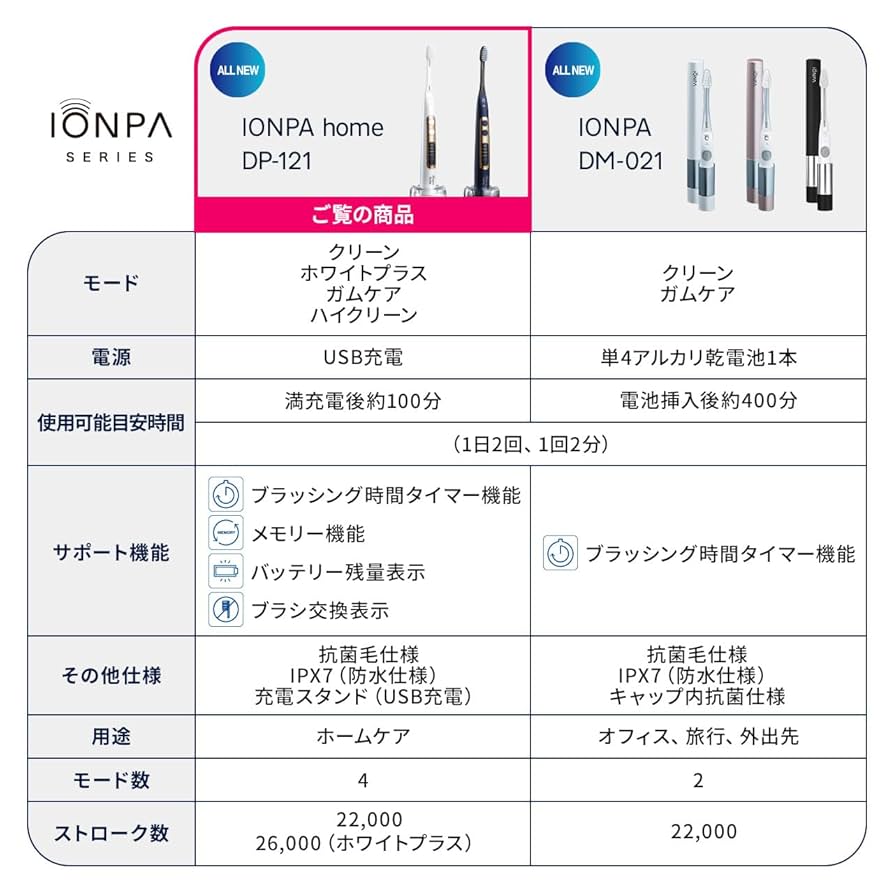 Amazon.co.jp: IONPA home 電動歯ブラシ 音波振動歯ブラシ