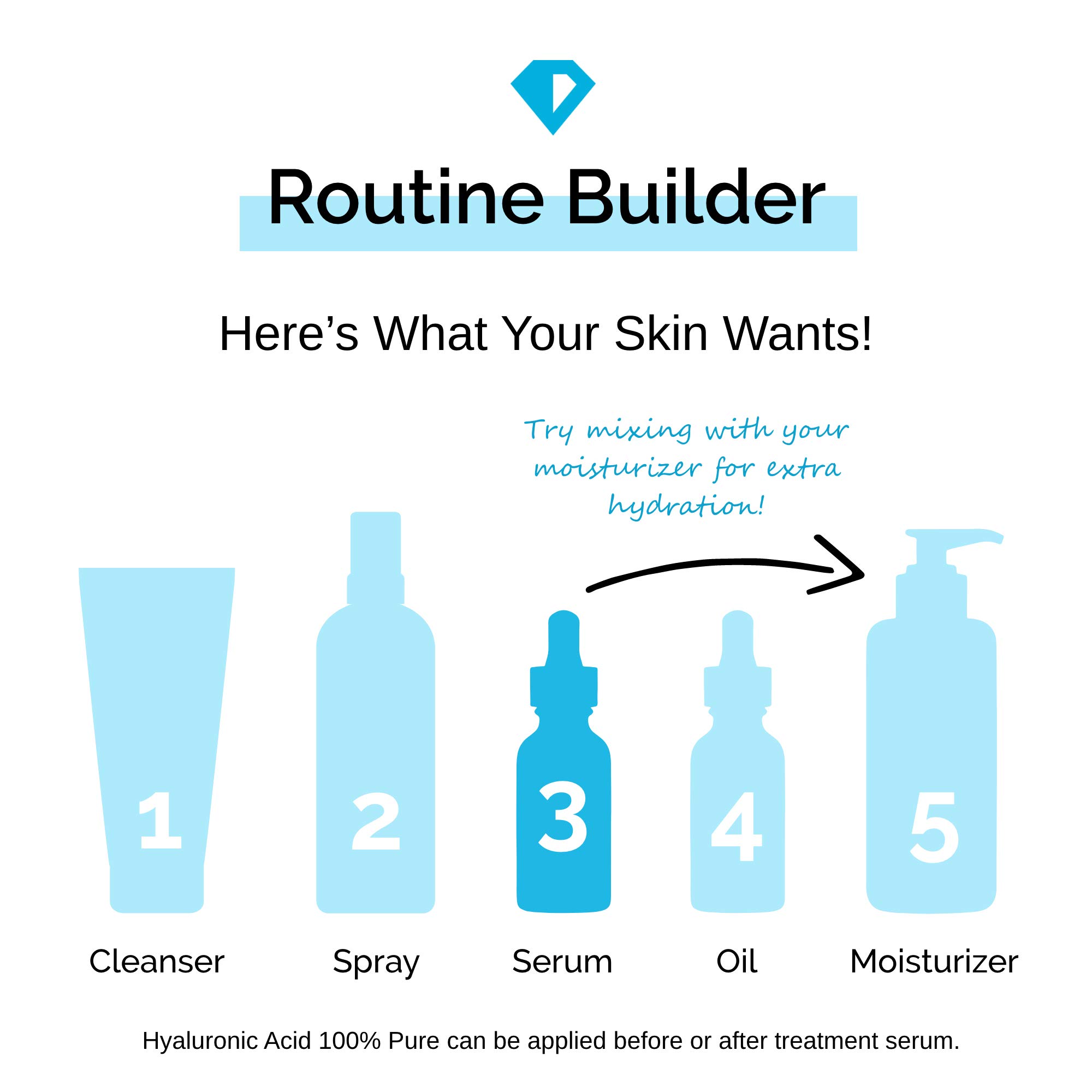 Timeless Skin Care Hyaluronic Acid 100 Pure Serum 2 oz Powerful