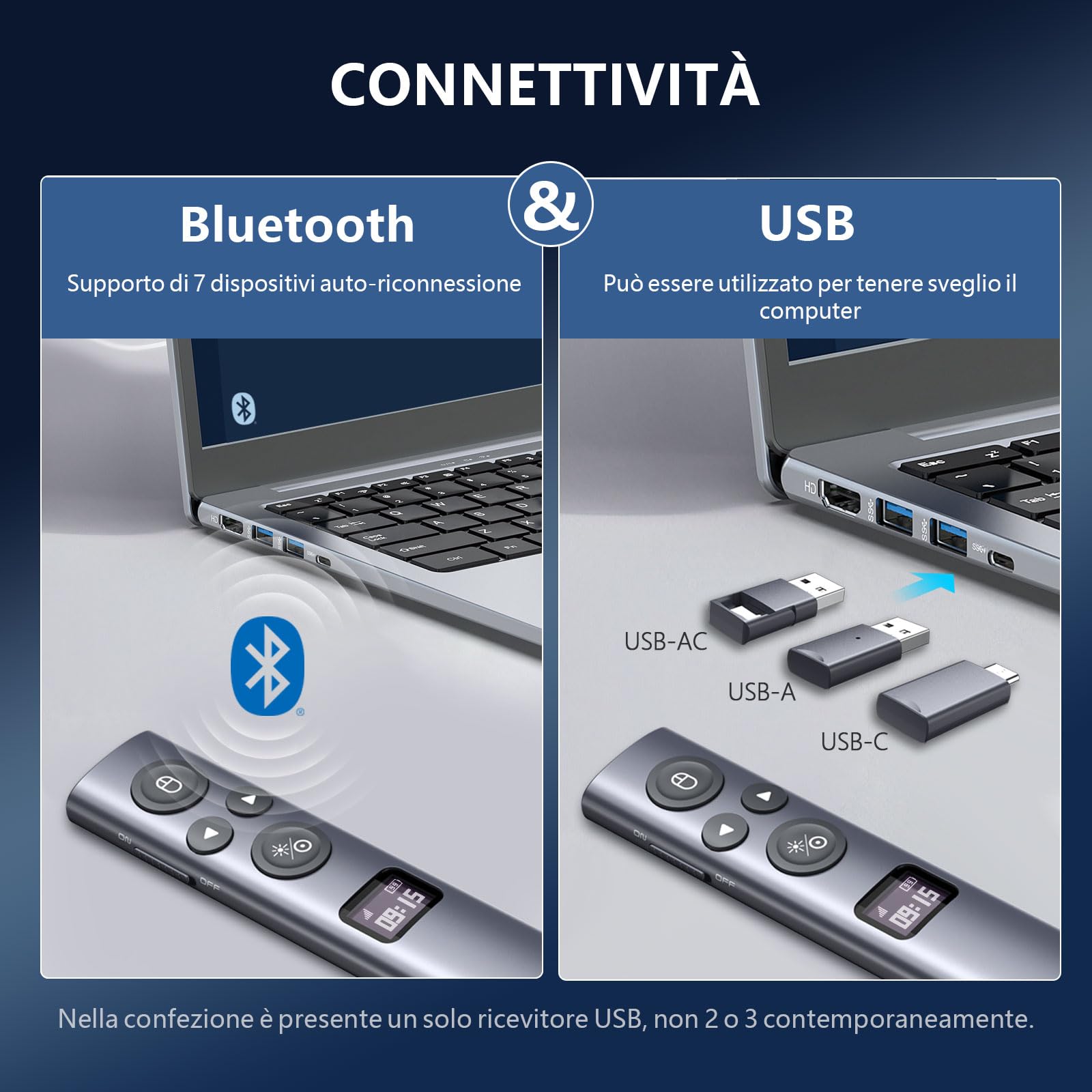 Norwii N95s BLE Clicker per Presentazioni con Puntatore Digitale per PowerPoint su Schermo TV/Proiezione, Telecomando Presentatore Wireless con Timer Conto alla Rovescia (Verde - USB-A)