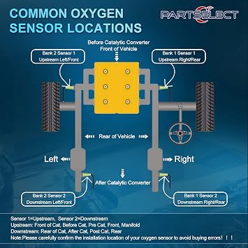 Downstream O2 Oxygen Sensor Replacement for Nissan Altima