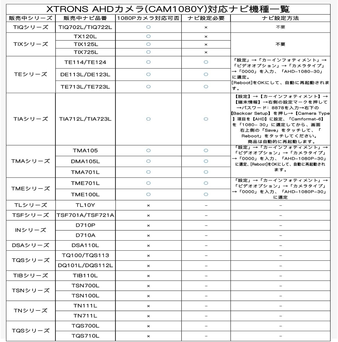 Compatibility table for XTRONS AHD camera CAM1080Y with various XTRONS Android navigation models