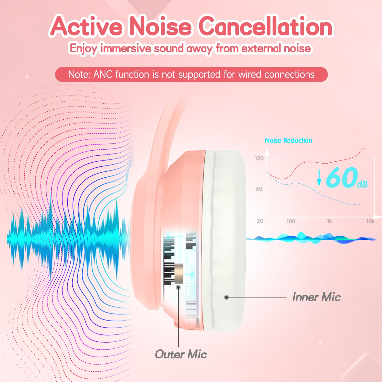 Bluetooth Kopfhörer Kinder, Kabellose Kinderkopfhörer Bluetooth 5.4 Over-Ear mit 85dB Lautstärkeregelung und kabel, Ultra-Licht Faltbar Einstellbar Kopfhörer für Schule, Reisen (Rosa-S31ANC)