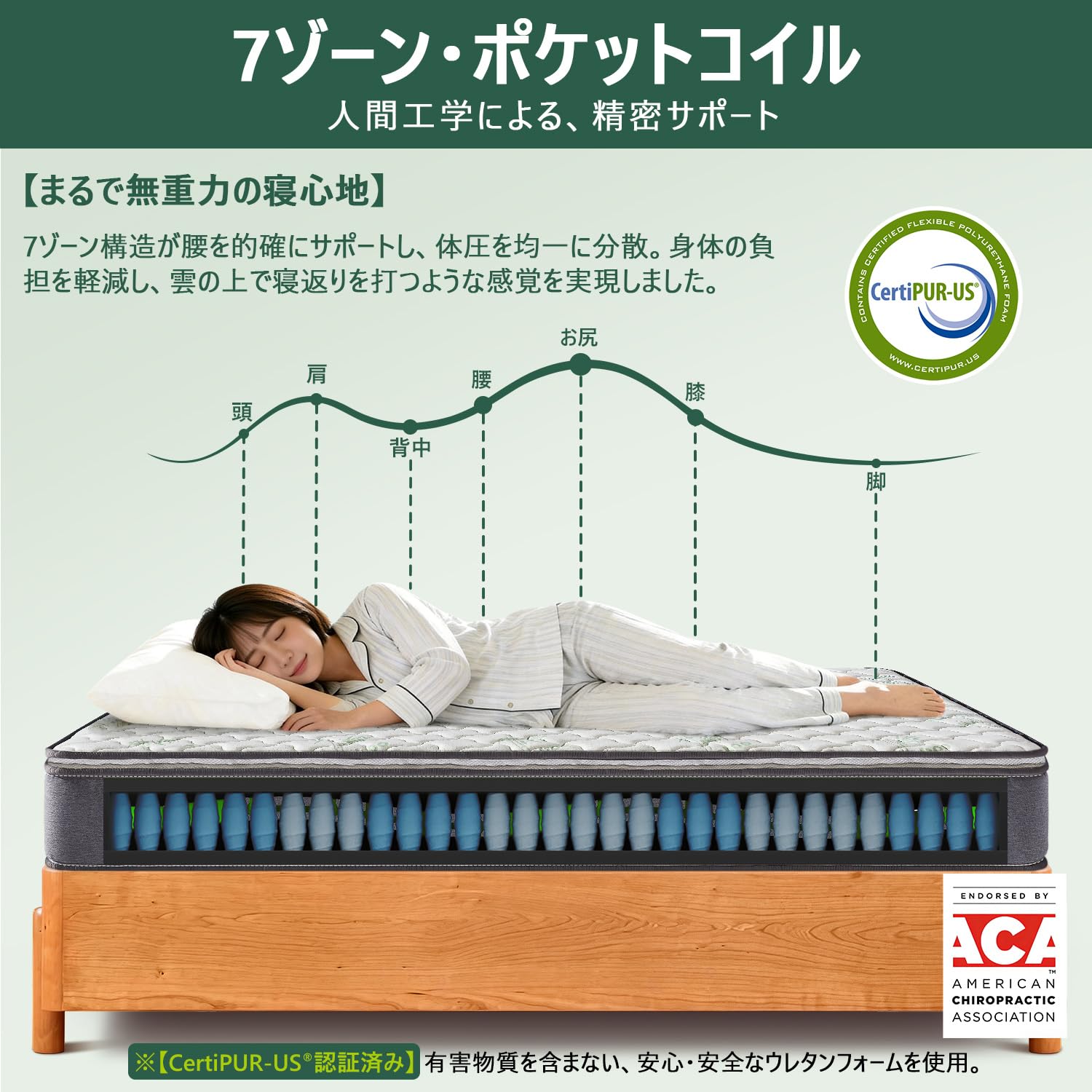 セミダブル 厚さ31cmの通気性に優れたふかふかマットレス Amazon.co.jp: EXBLUE 竹繊維マットレス セミダブル、シングルポケット