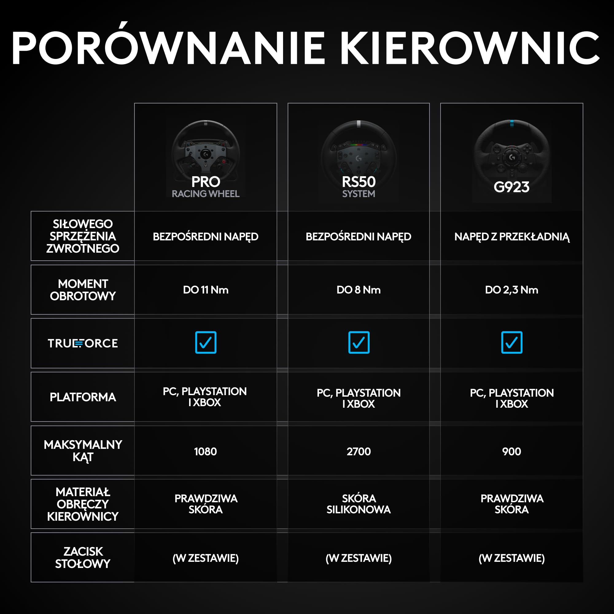 Logitech G RS50 System, 3-szt zestaw do symulatorów wyścigów | Baza RS50 direct drive 8Nm, RS Wheel Hub, 13 przycisków, kierownica RS Round Wheel 28 cm – PS5/PS4/PC - Czarny