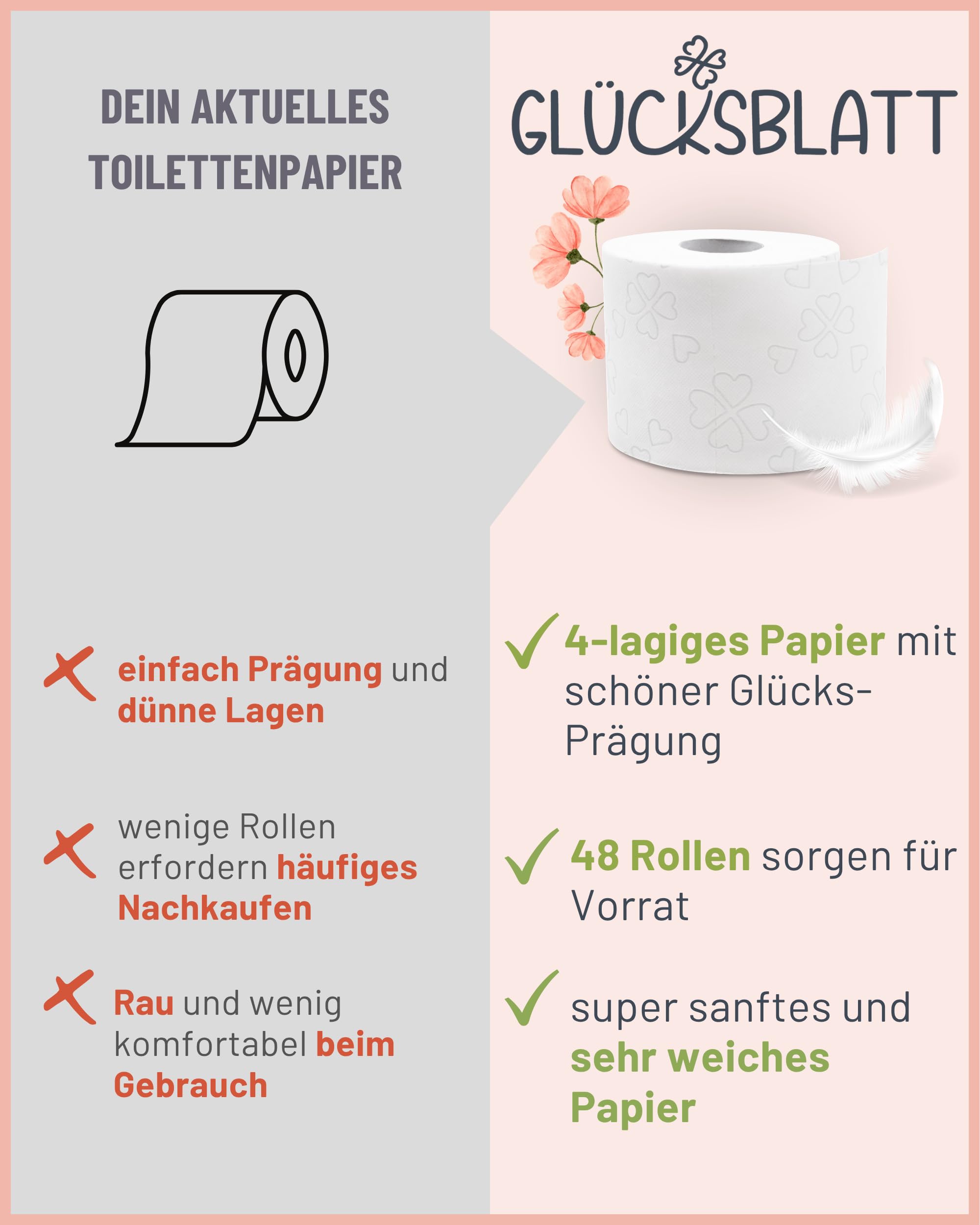 Glücksblatt Toilettenpapier samtweich 4-lagig, 48 Rollen Klopapier | Premium Frischzellstoff, Doppelseiten-Prägung, 130 Blatt, superweich & sanft, PEFC™ zertifiziert, 30% Recycling-Folie
