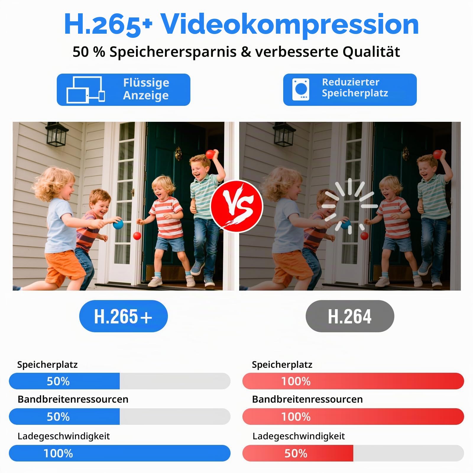 8-Kanal CCTV Überwachungs-DVR mit 2TB HDD, 8 Ch 5MP H.265+ DVR Video-Recorder für Analog XVI AHD TVI IP-Kameras, DVR für Sicherheitskamera-Überwachungssystem für Hause, Mobile APP & PC(P-System)