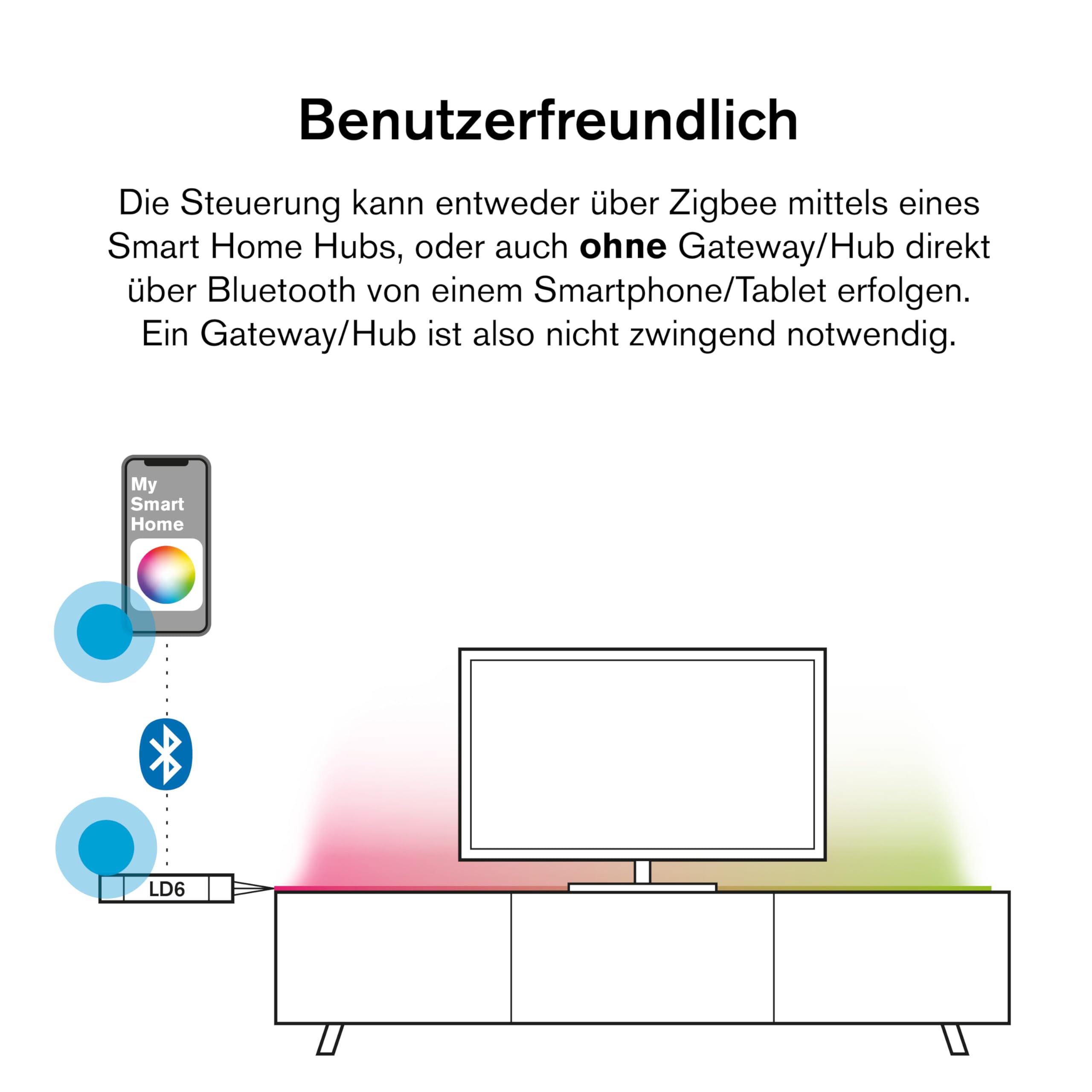 ubisys LED Controller LD6: Zigbee/Bluetooth, 12/24 V, RGBW, Tunable White or Monochrome, up to 6 Lights, 160x30,9x10 mm - Image 4