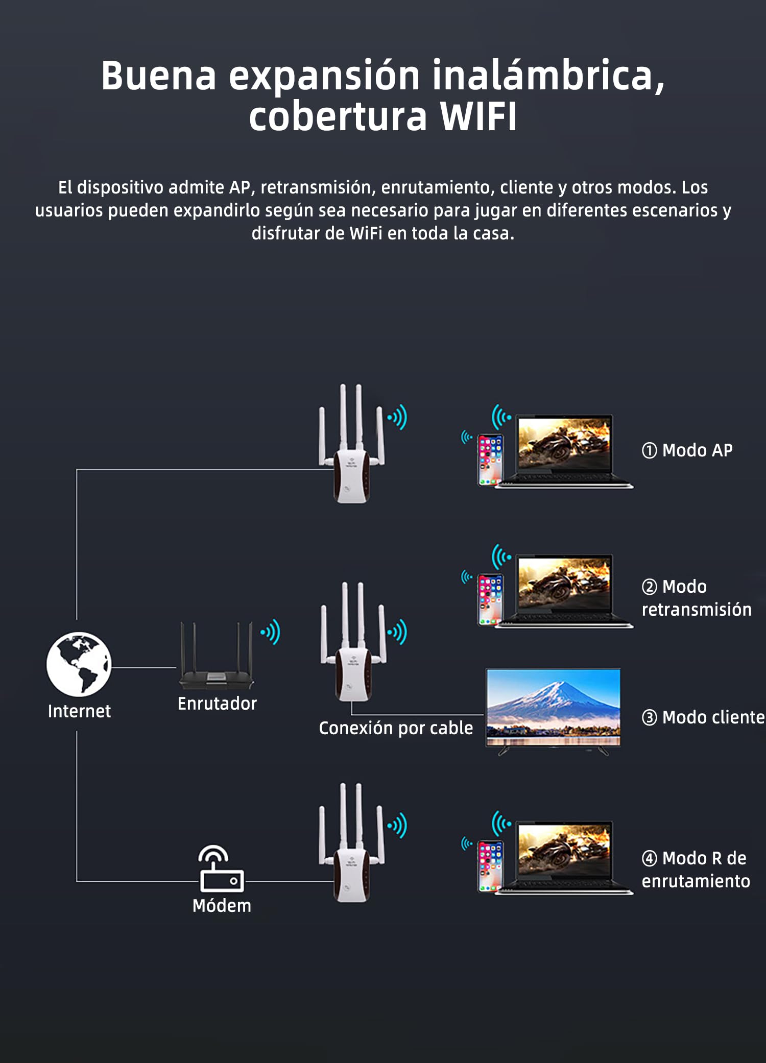 Repetidor WiFi, Amplificador señal WiFi,4 Antenas Externas, Amplificador WiFi 2.4GHz con Repertidor/Ap Modo y la función WPS,1 Puerto Ethernet, Facil de Instalar,Compatible with All WiFi Devices