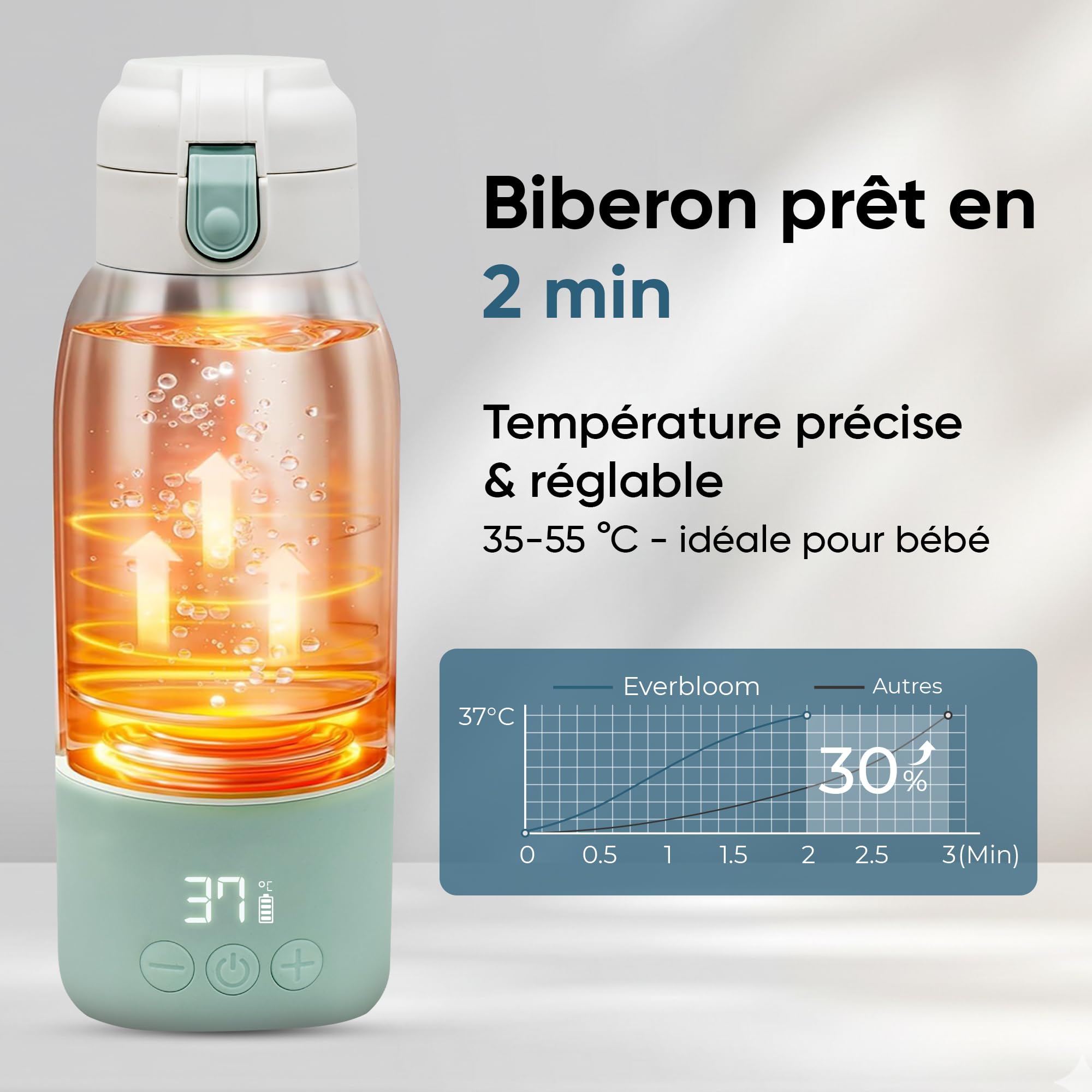 EVERBLOOM Chauffe Biberon Nomade Portable, Sans Fil, 500 ml, Chauffe Rapide | Pour lait maternel et infantile : chauffe en moins de 2 min,températures réglables au degré près, idéal voyage et voiture.