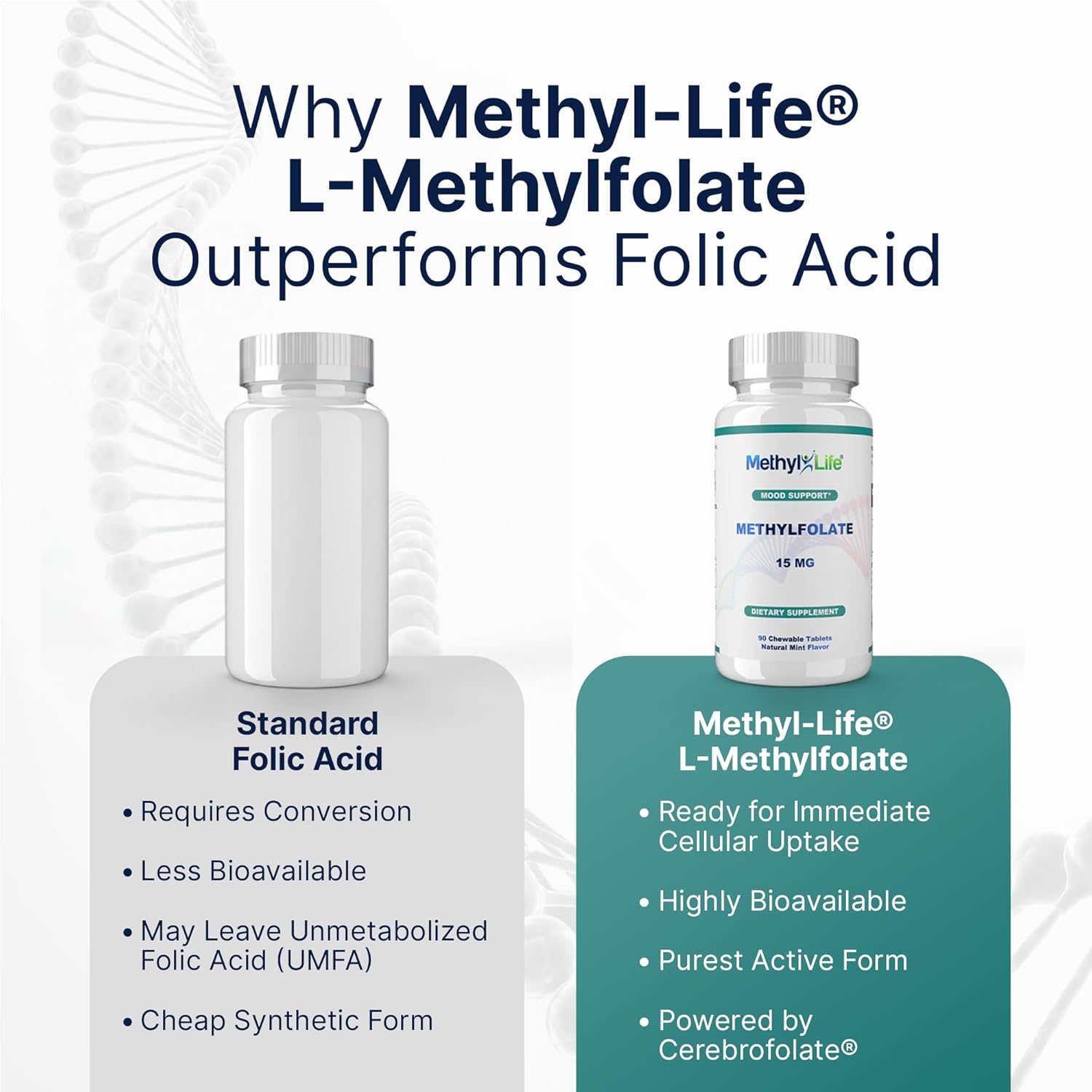 Methyl-Life® L-Methylfolate 15 mg for Women & Men – Active Folate Supplement with ultrapure Cerebrofolate® (L-5-MTHF Calcium) – High Bioavailability B9 Support – Tasty Chewable Tablets | 90 Count - Image 8