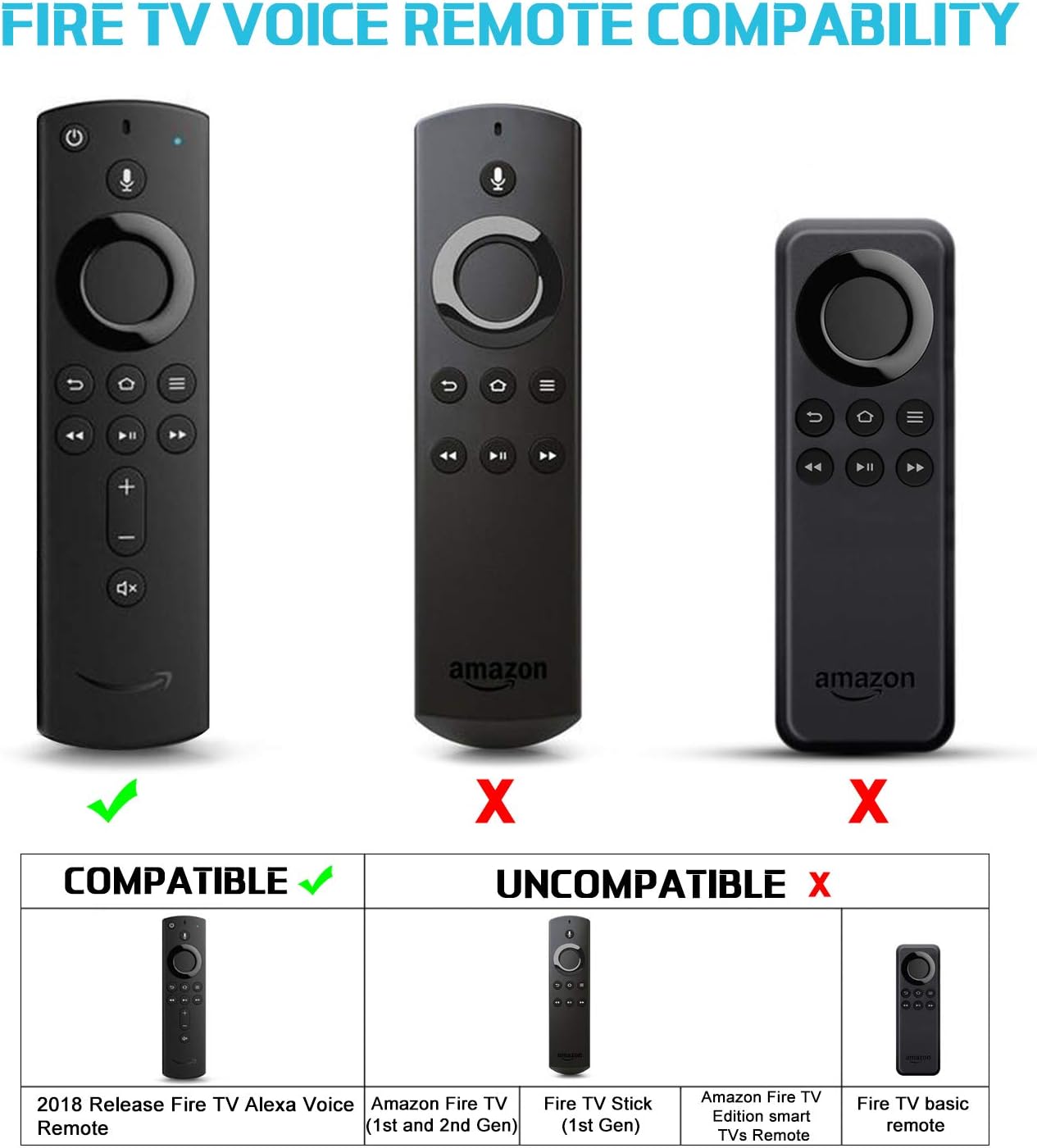 2 Pack Luminous Effect Remote Cover with Lanyard for Fire TV Stick 4K Shockproof Silicone Remote Case for Fire TV Cube/Fire TV (3rd Gen) Compatible with All-New 2nd Gen Remote Control