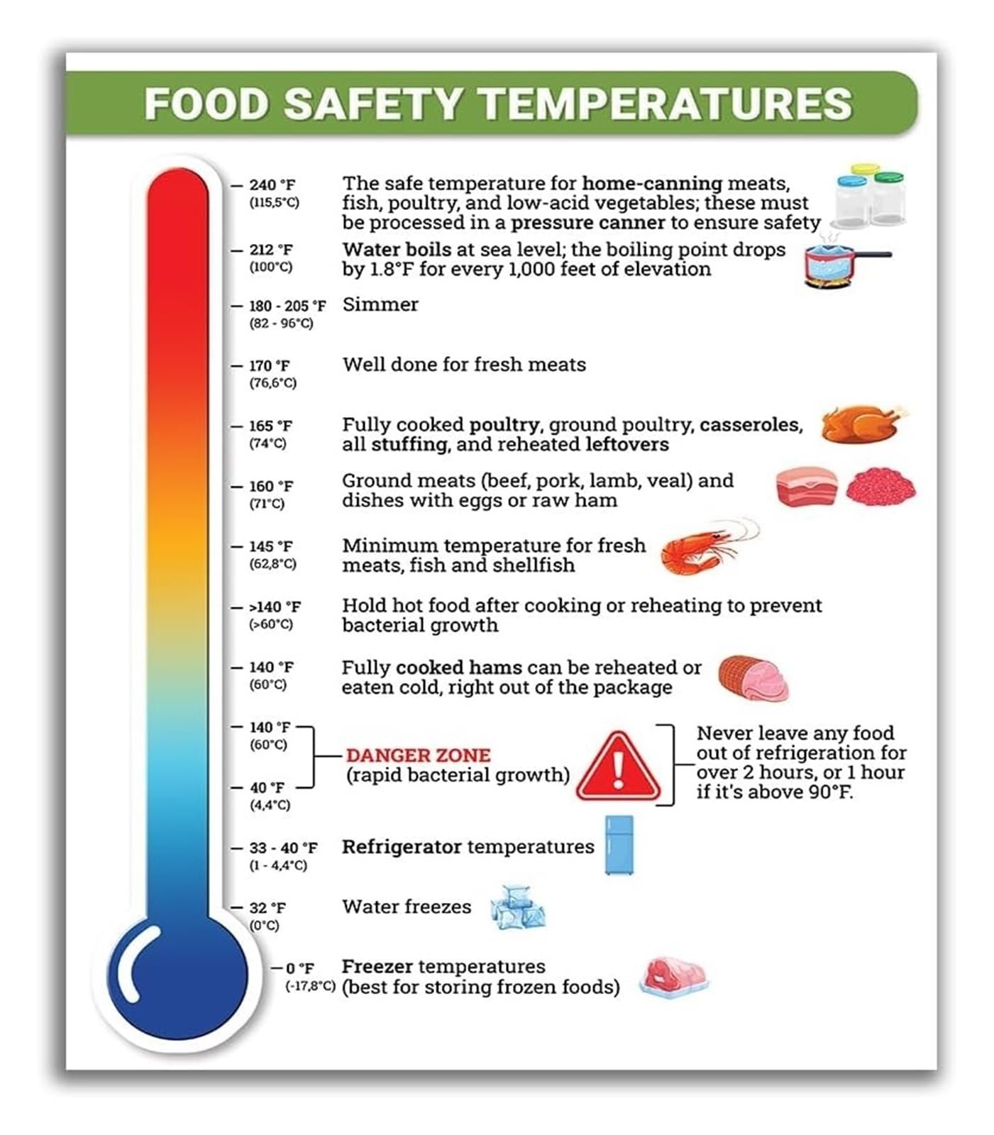 MDBJTCYZN Kitchen Poster Food Temperature Chart and Reference Guide for Restaurant Health Code Compliance Decor(Framed,12x18inch(30x45cm))