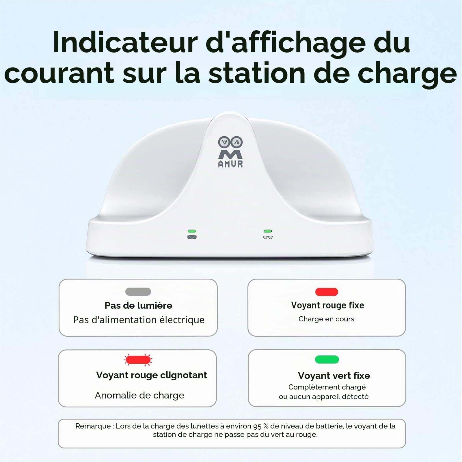 AMVR Station de chargement magnétique 2 en 1 compatible avec Ray Ban Meta Wayfarer/Skyler/Headliner Smart Glasses Case Accessoires, chargeur avec indicateur LED