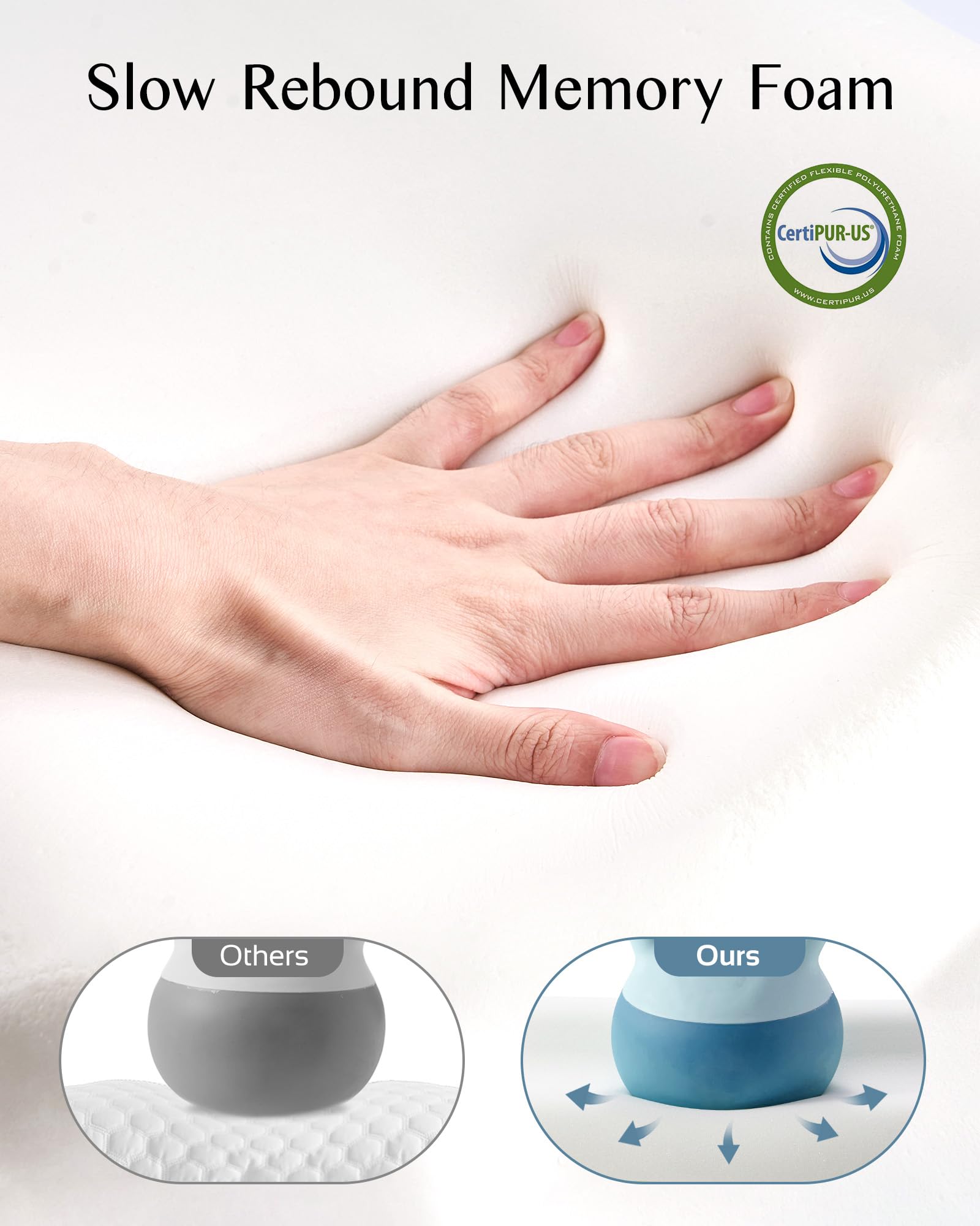 CPAP Kissen für Seitenschläfer & Rückenschläfer, Memory Foam Schlafapnoe Kissen für alle CPAP Masken, mit Breiten Aussparungen und Stützbereich, Reduziert Luftauslässe und Druck Maske, Kühlender Bezug