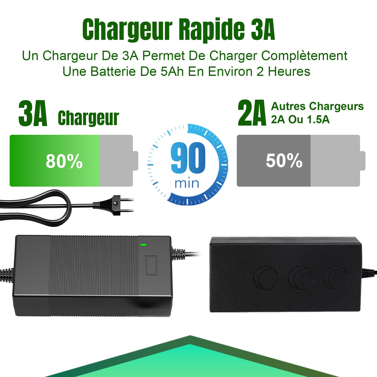 Caricatore per Monopattino Elettrico, Caricabatterie 42V 3A per Hoverboard, Caricatore per Batteria Monopattino 36V