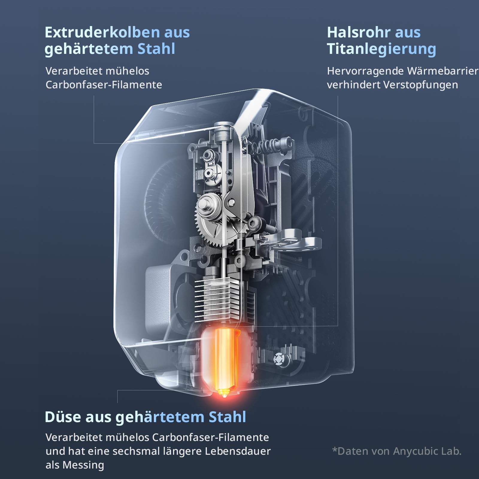Anycubic Kobra S1 Max Combo 3D Drucker Groß, 65 °C aktive Kammerheizung, Vollständig Geschlossene CoreXY-Struktur, Druck mit maximal 16 Farben, Druckgröße 350x350x350 mm