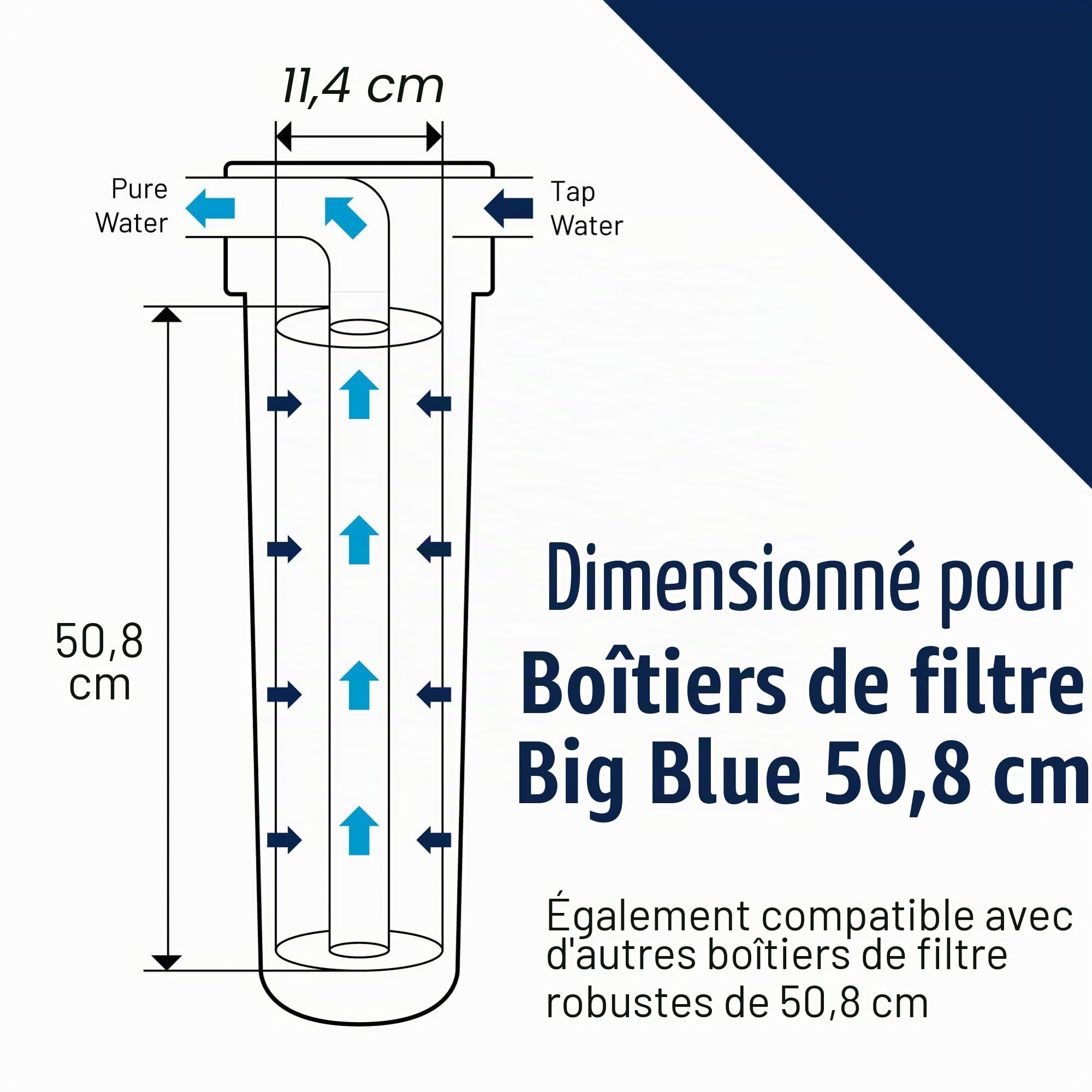 Pentair Pentek 150468 Big Blue Boîtier de filtre à eau avec capuchon en polypropylène (HFPP), 1,9 cm NPT #20, 50,8 cm, noir/bleu