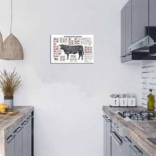 Miniatura 3 de Cuadro de póster de cortes de carne de res, arte de pared, pinturas de conocimiento, lienzo enmarcado, decoración de pared, diagrama de guía de
