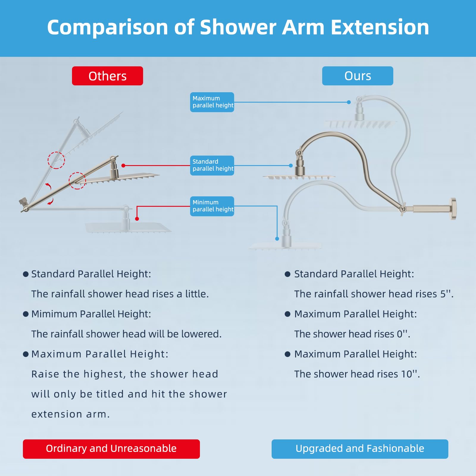 Hibbent Bras de douche entièrement en métal, bras d'extension de pommeau de douche de 45,7 cm, laiton massif, flexible en hauteur et angle réglables, avec joints de verrouillage, nickel brossé