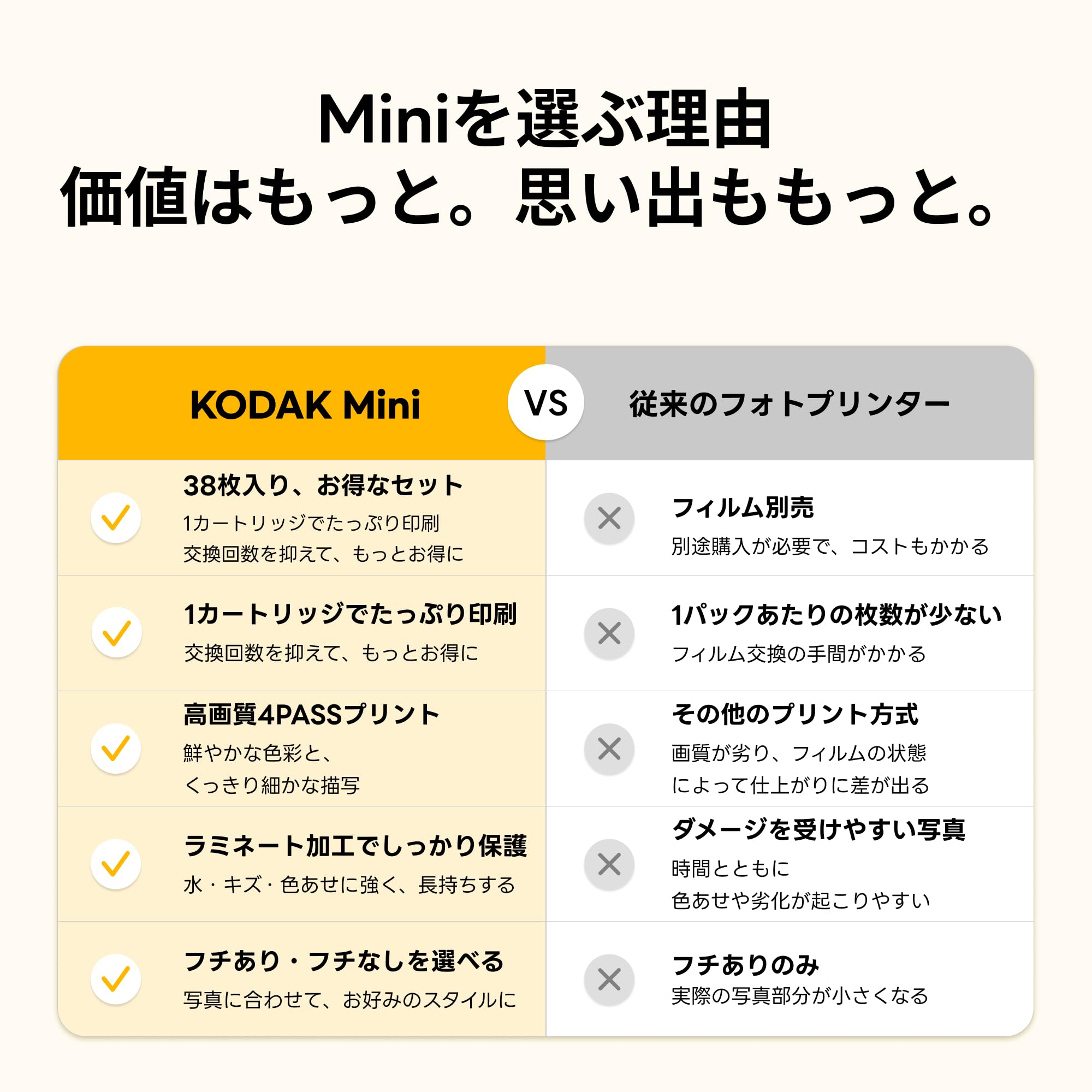 Amazon.co.jp: KODAK Mini 2 Retro スマホプリンター(5×7.6cm) 4PASS