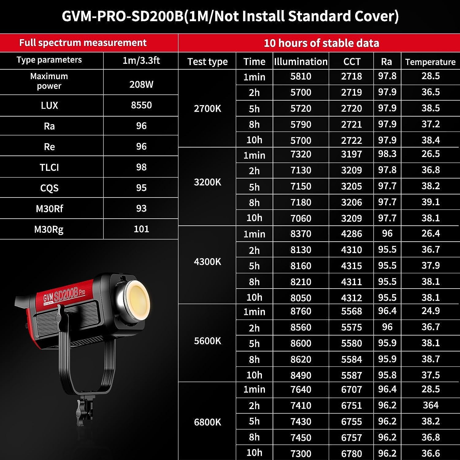 GVM 200W luce video a led con Softbox, kit di illuminazione fotografica SD200B con controllo Mesh Network/DMX, luce da studio 2700K-6800K Kit di illuminazione continua, 45400lux/1m, 12 effetti scena