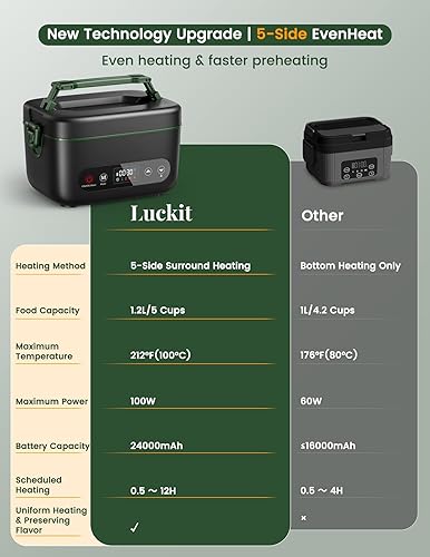 Miniatura 6 de Fiambrera eléctrica inalámbrica para adultos, 5 tazas1.2 L, lonchera calentada con batería, 100 W, 24000 mAh, calentador de alimentos autocalentable