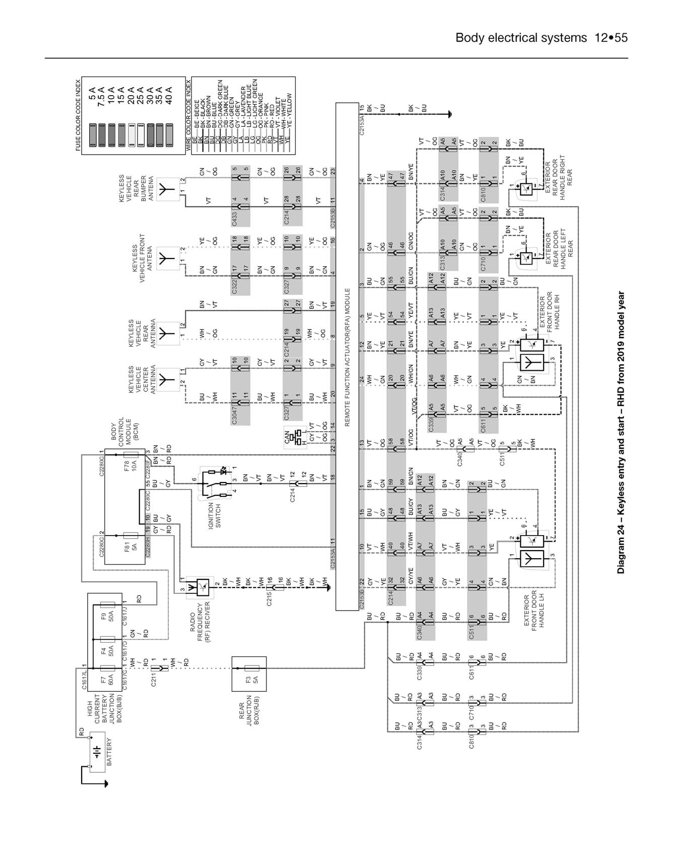 Ford Kuga 2013 - Feb 2020 (62 to 69) Haynes Repair Manual