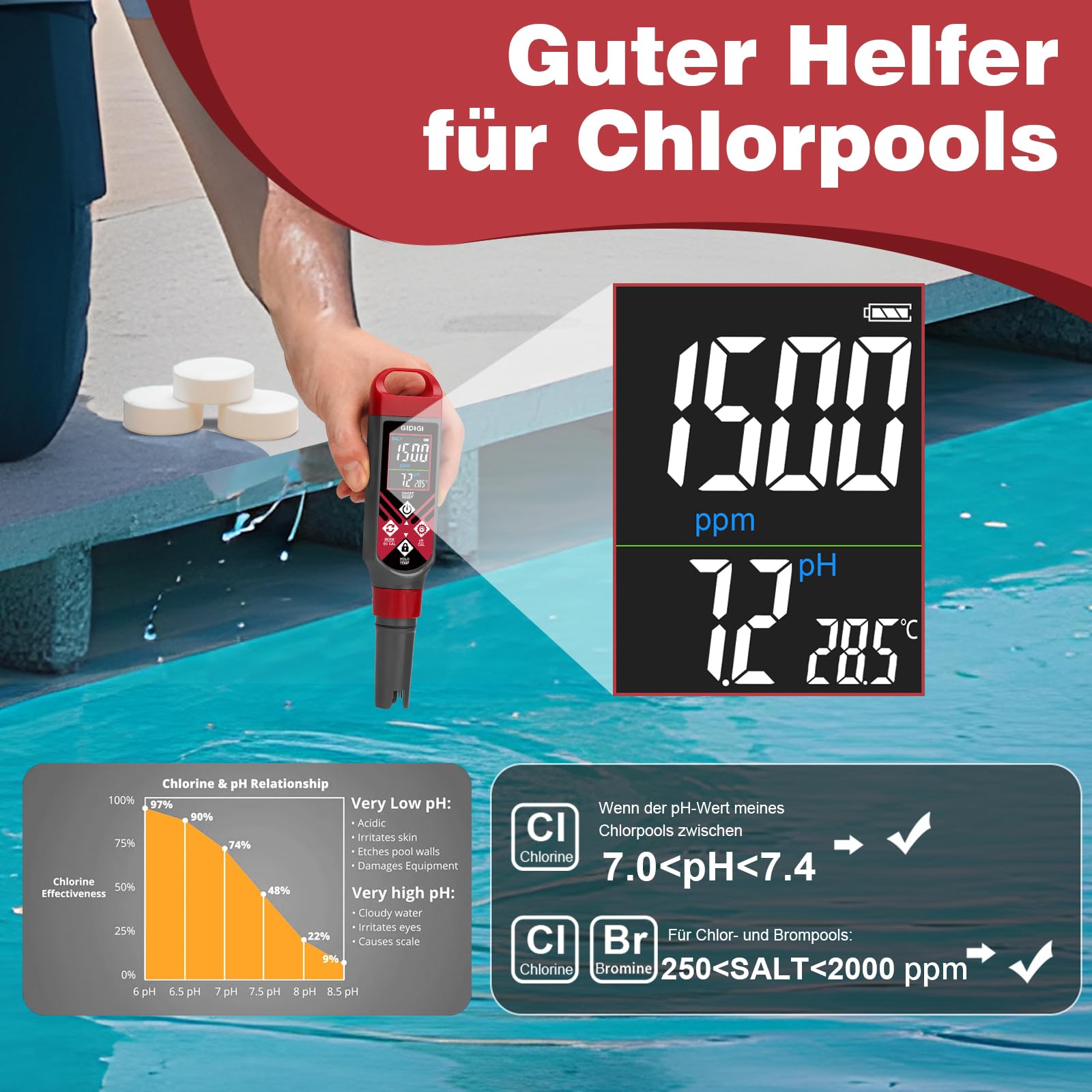 Digitaler Pool Salztester, pH Messgerät, 5-in-1 Wasser qualitäts tester für Pool, Aquarium, Whirlpool, Hydrokultur, 0,1 Hochpräziser Salzgehaltstester, Poolwasser Testset für Salzwasser