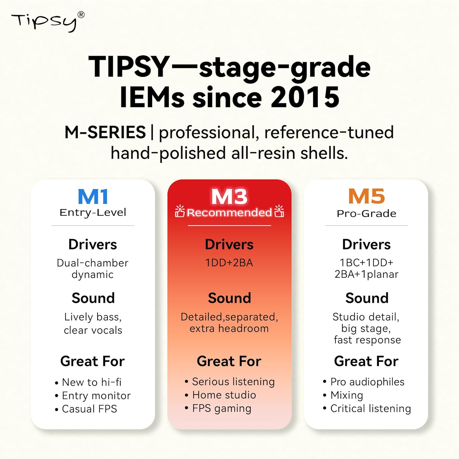 Tipsy M3 Professional IEM for Musicians, 2BA + 1DD Drivers, 36dB PNC, IPX5, Acoustic-Runway™ Technology, Skin-Friendly Resin, Detachable 0.78mm 2-pin Cable (No Mic, Black&White) - Image 2