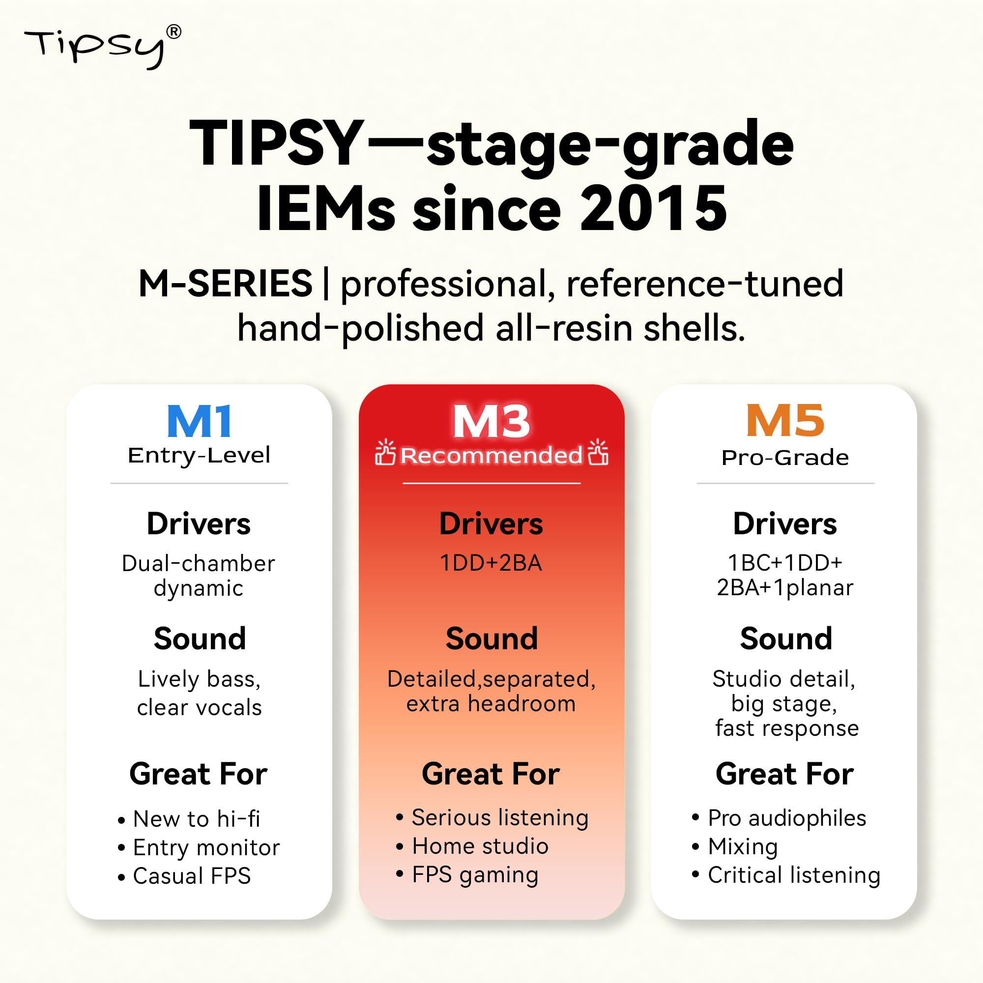 Tipsy M1 IEM Bamboo Fiber Diaphragm Warm Bass Blue - Dettaglio