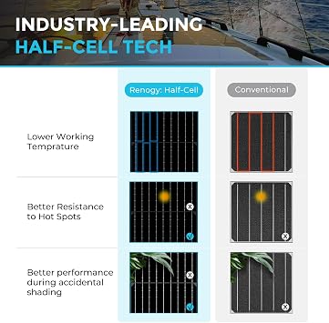 Renogy Solar Panel 100W 12V Lightweight Semi Flexible Black Division Monocrystalline Bendable Mono Off-Grid Charger for RV Boat Van Car Uneven Surfaces, LTWT-Flex