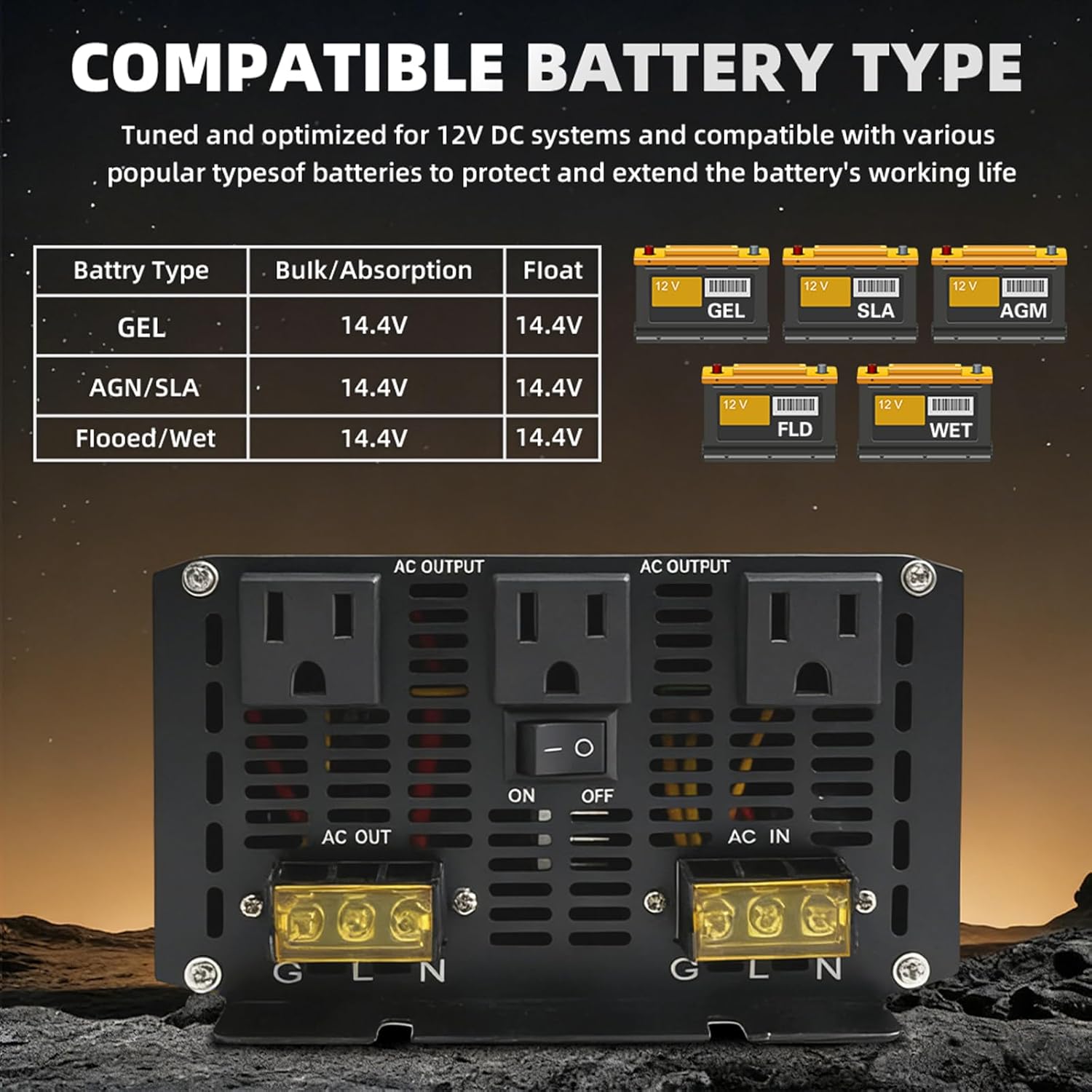 3000W Sump Pump Backup Battery System, Automatic Switching to Battery Inverter Power, Professional Backup System in Case of Power Failure, Pure Sine Wave Output