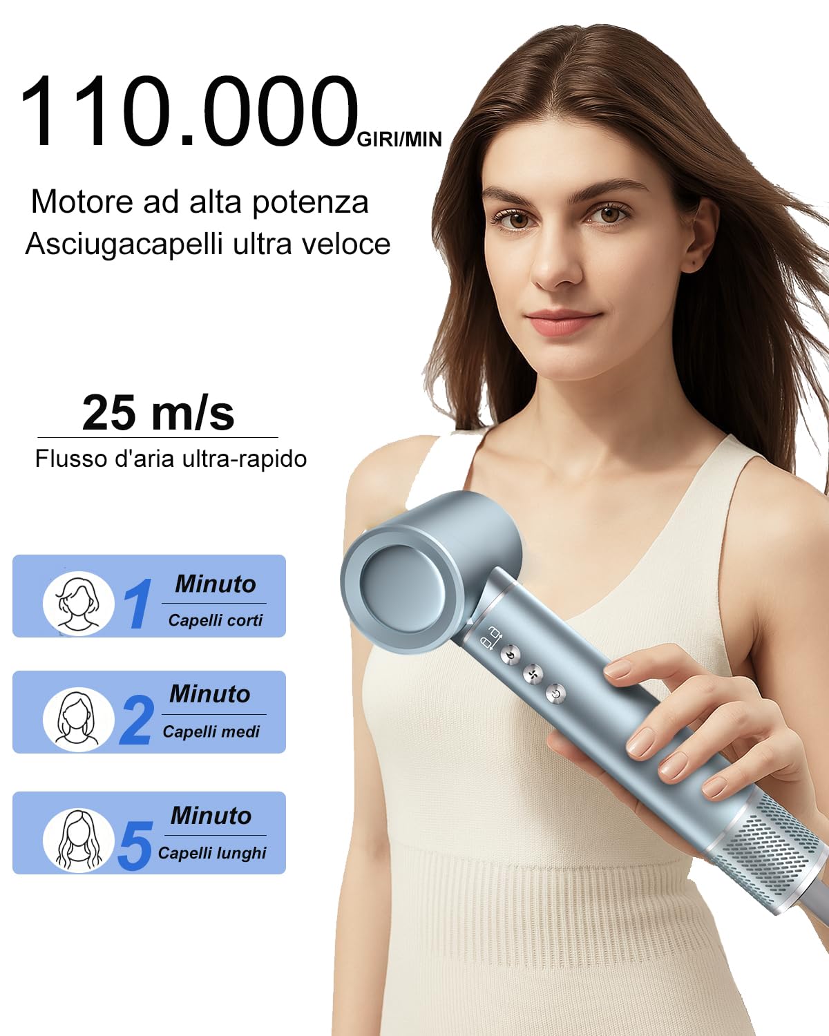 STANSOM Spazzole ad Aria Calda 5 in 1, Set di Spazzola Asciugacapelli da 1300W, Set Styler per Capelli con Asciugacapelli, Spazzola lisciante, Volumizzante e Borsa Viaggio