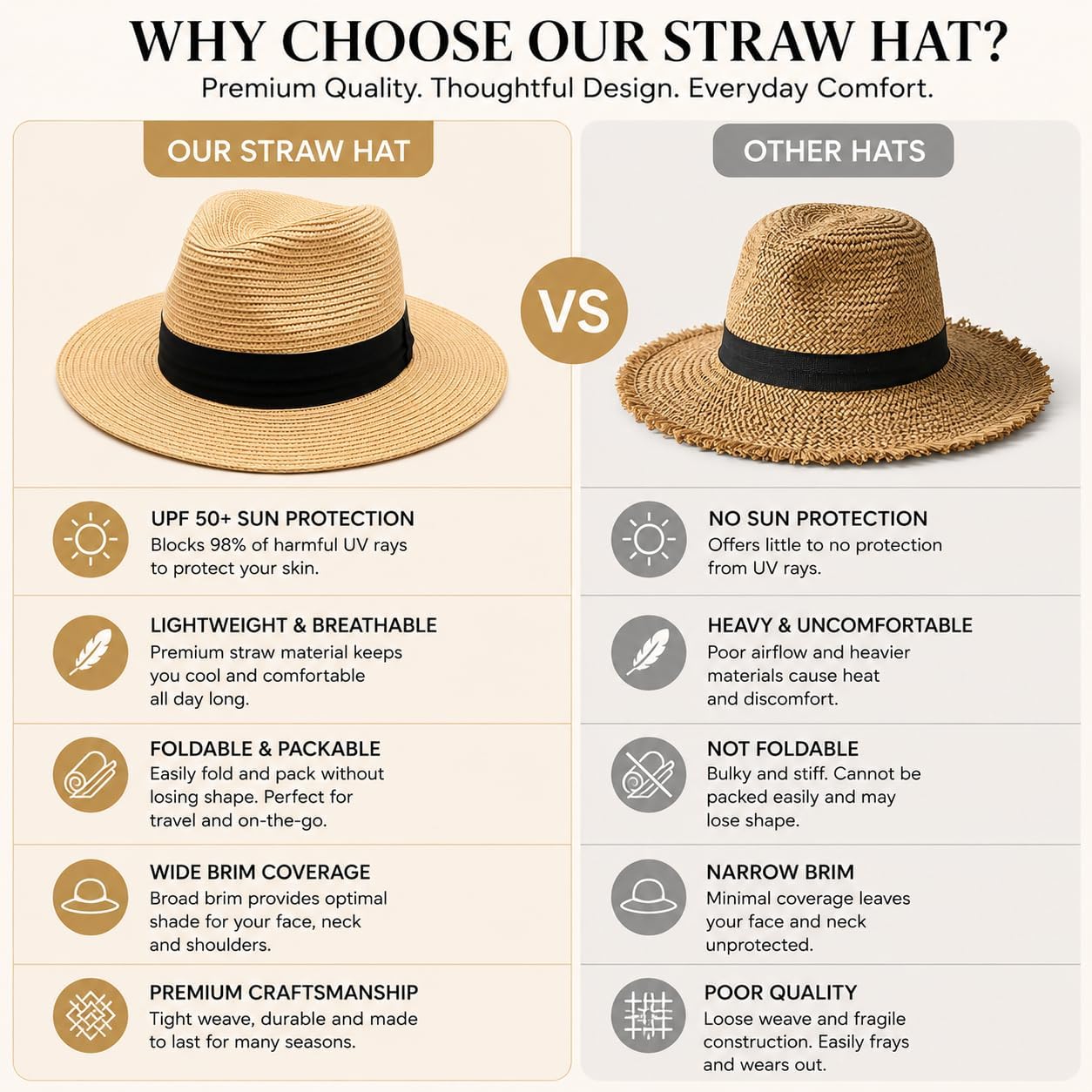 Women's Wide Brim Straw Fedora Sun Hat UV Protection Beach Hat
