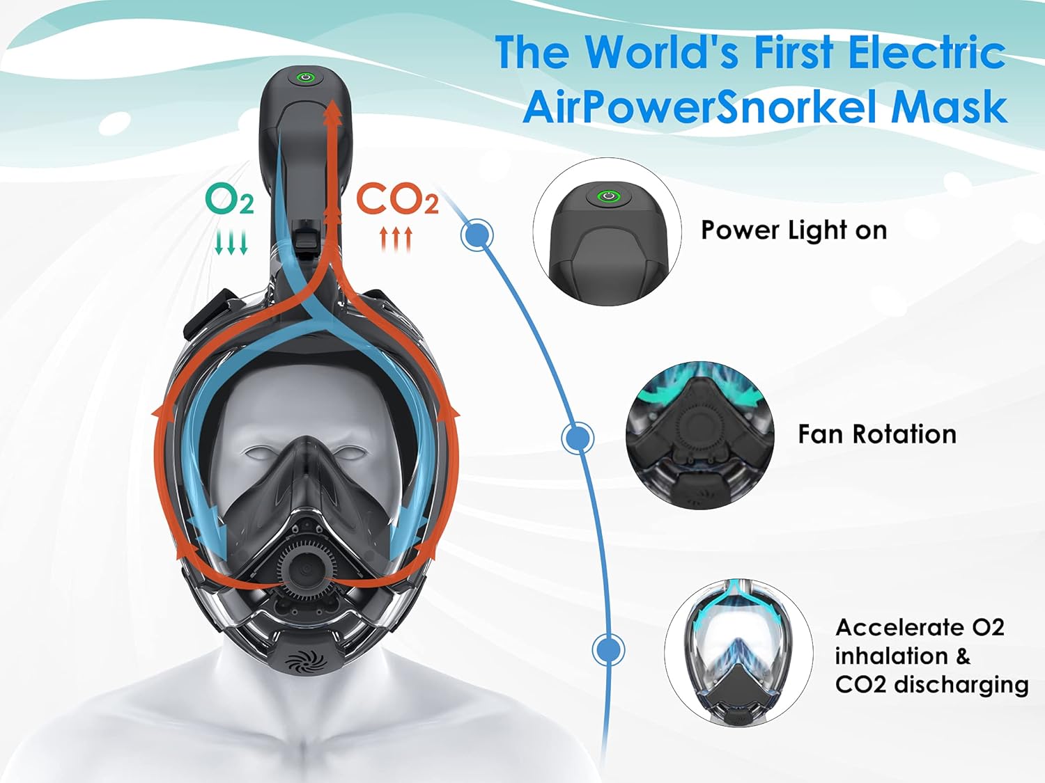 Orsen Electric Full Face Snorkel Mask, World’s First CO₂ Standard